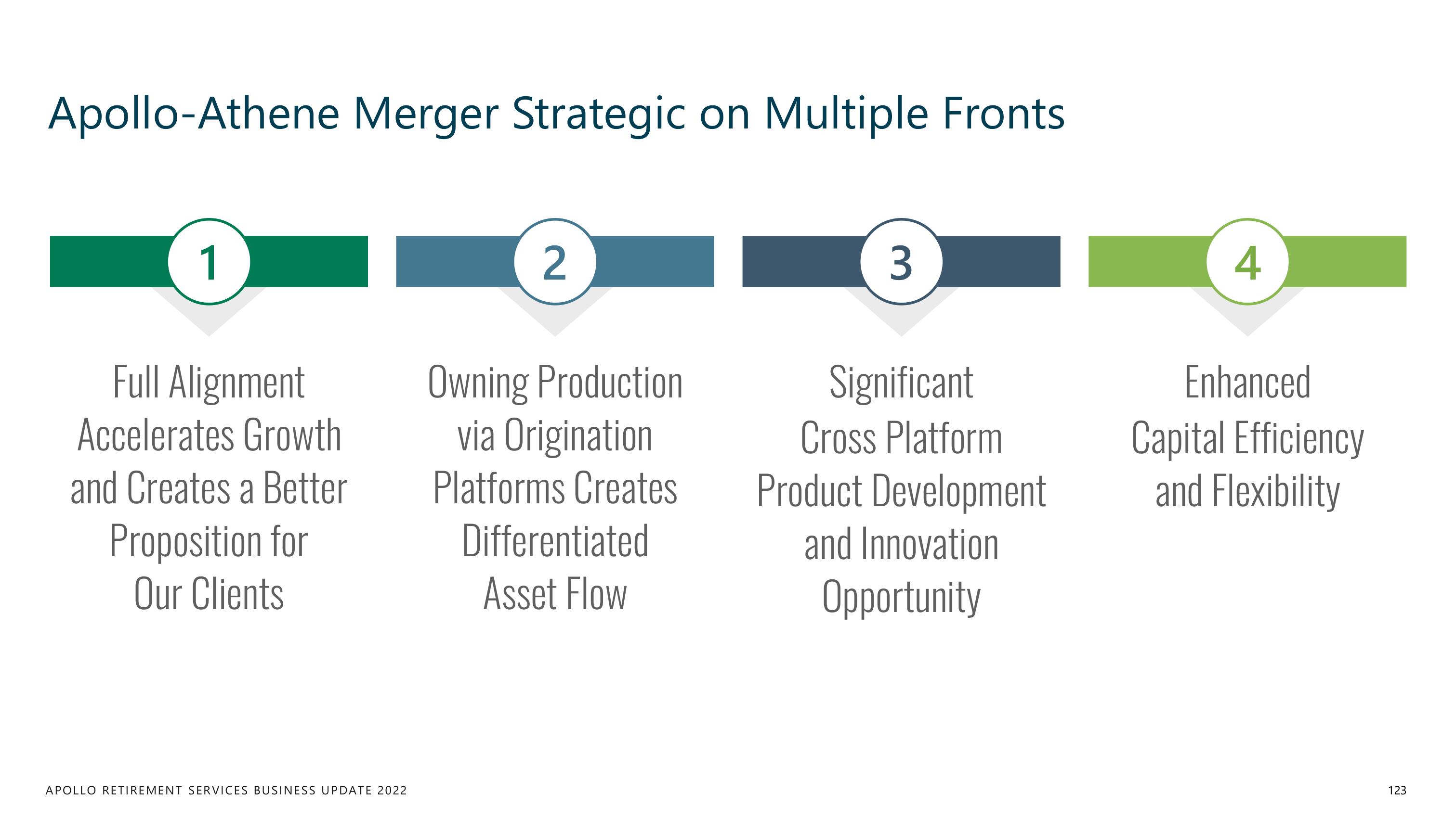 Apollo Global Management Investor Day Presentation Deck slide image #123