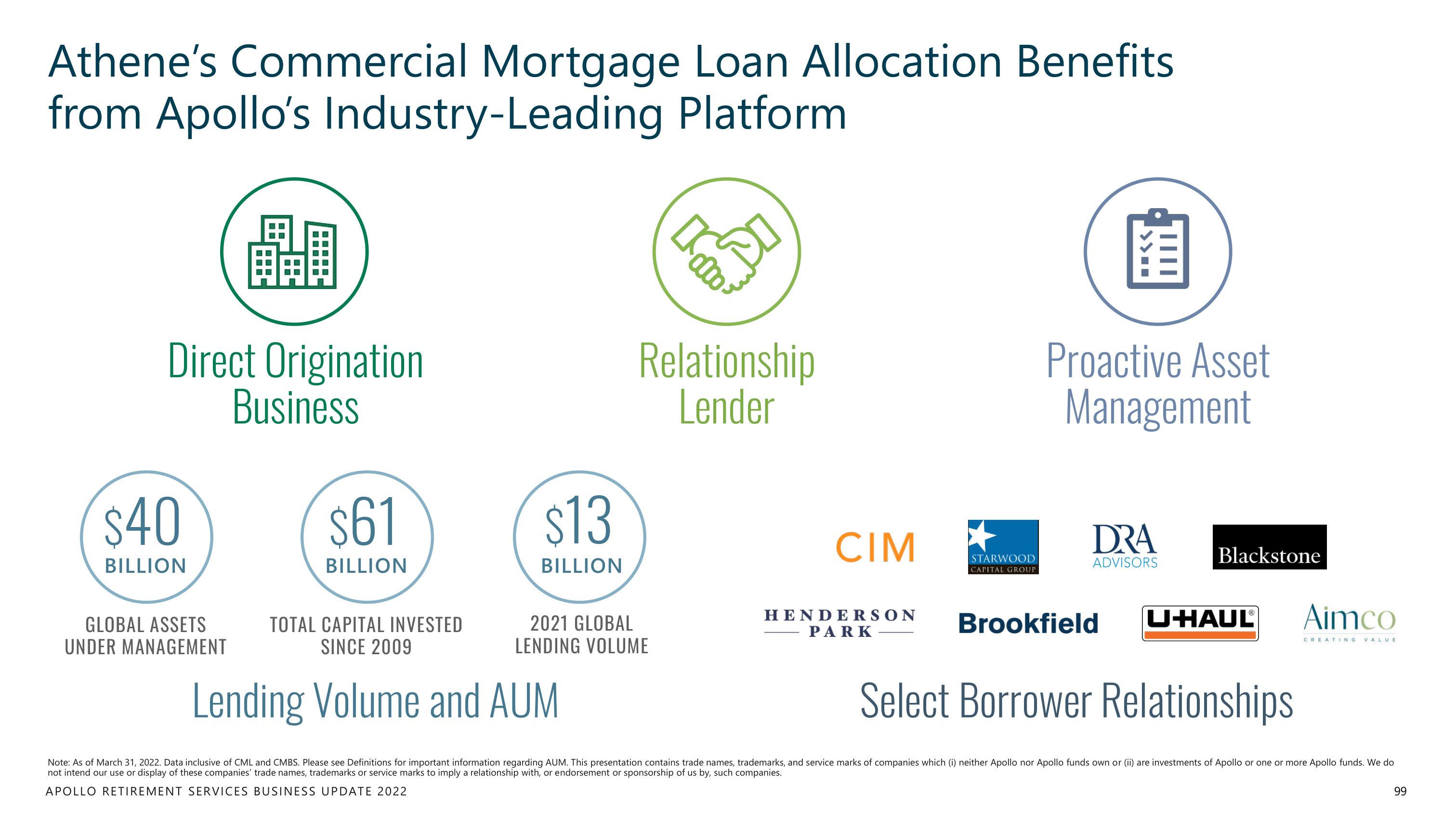 Apollo Global Management Investor Day Presentation Deck slide image #99