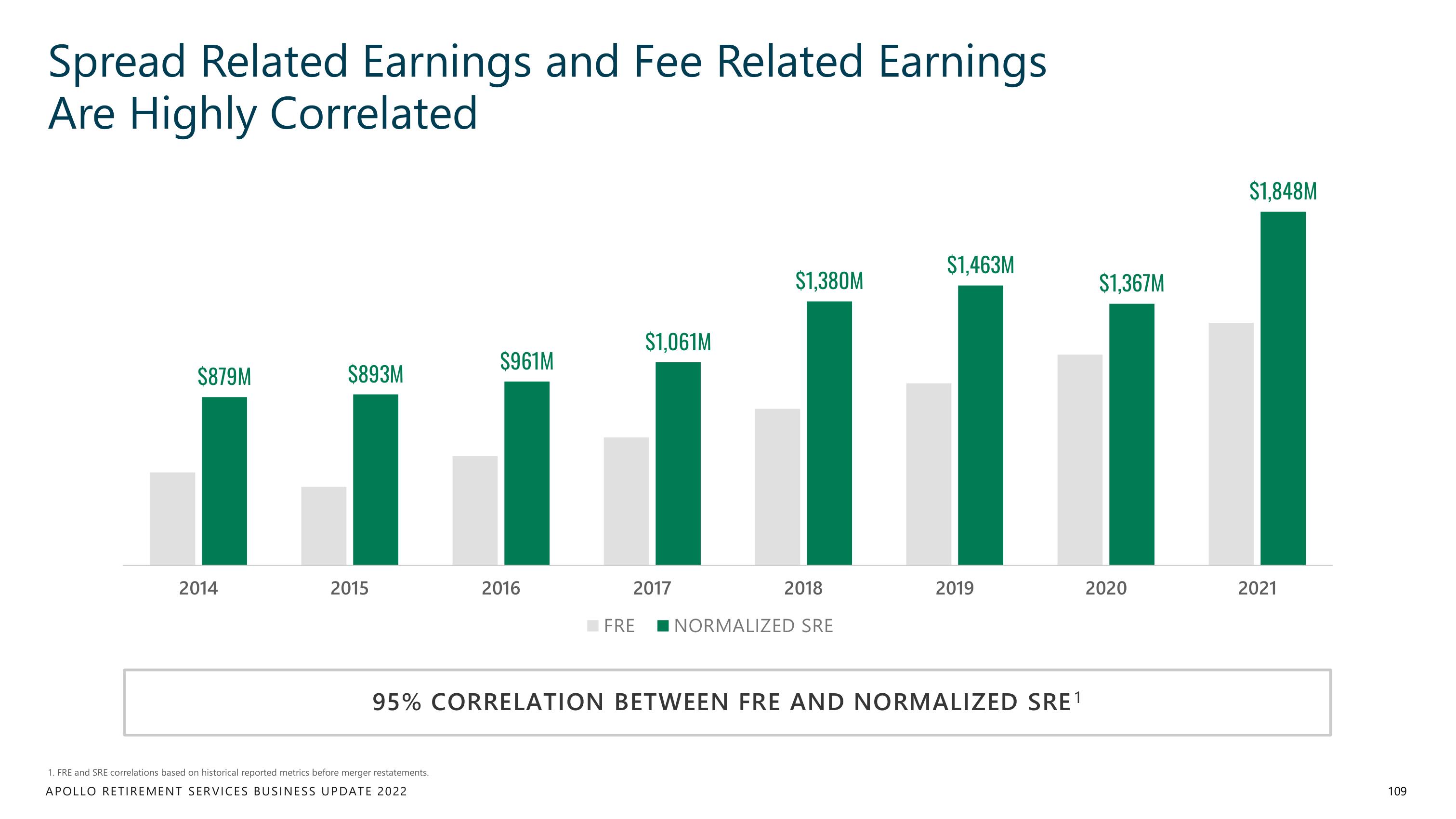 Apollo Global Management Investor Day Presentation Deck slide image #109