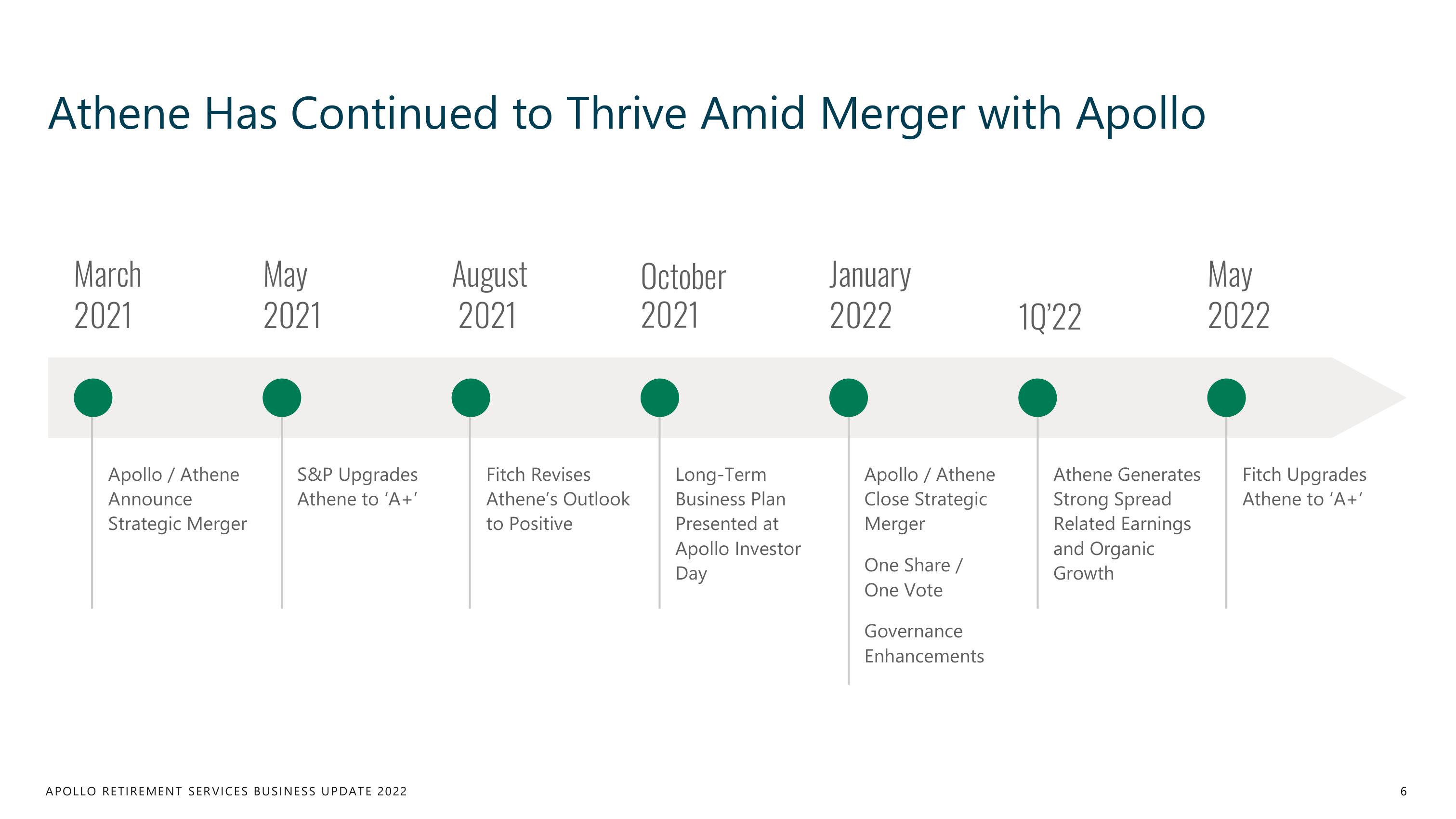 Apollo Global Management Investor Day Presentation Deck slide image #6