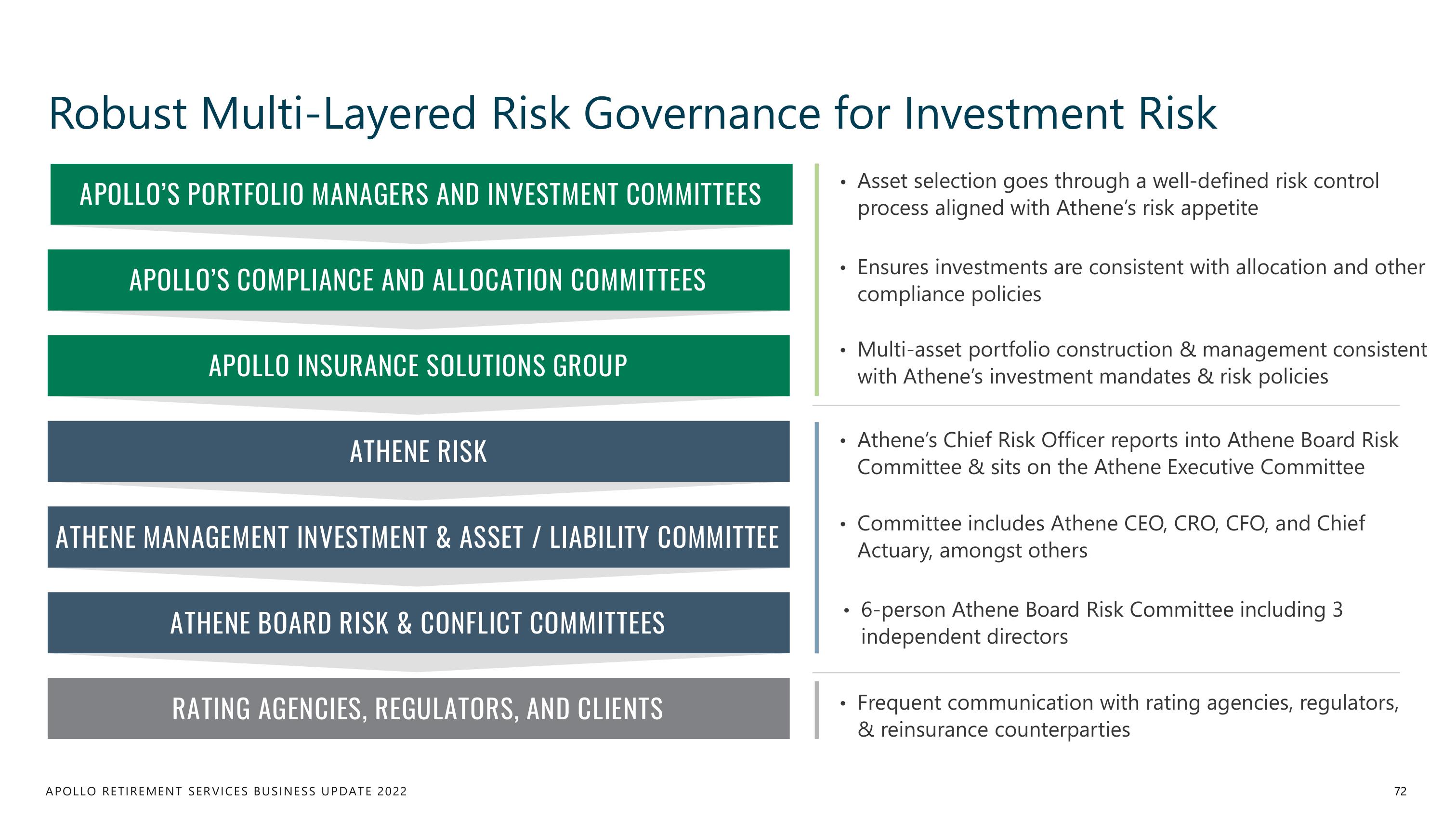 Apollo Global Management Investor Day Presentation Deck slide image #72