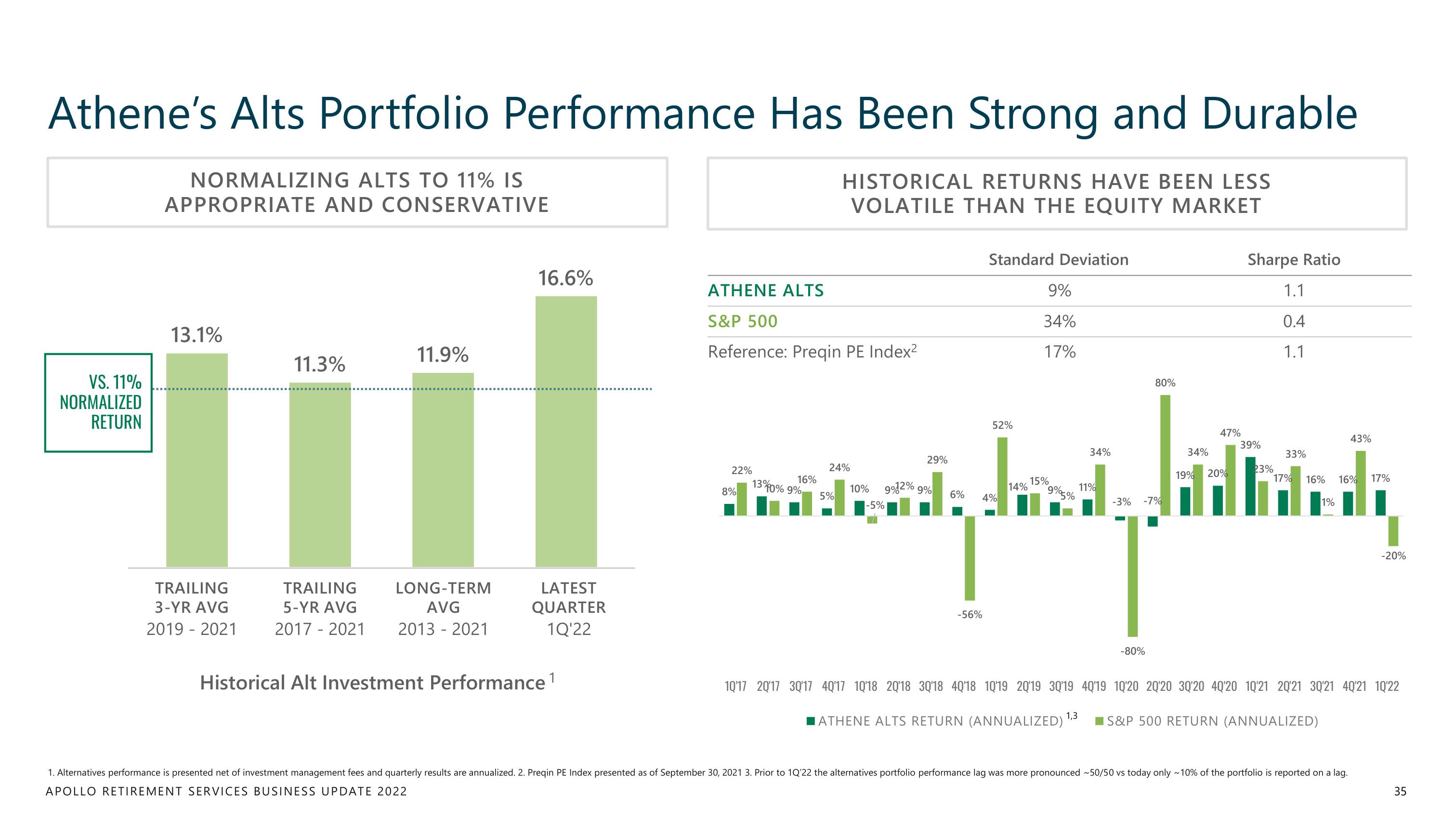 Apollo Global Management Investor Day Presentation Deck slide image #35