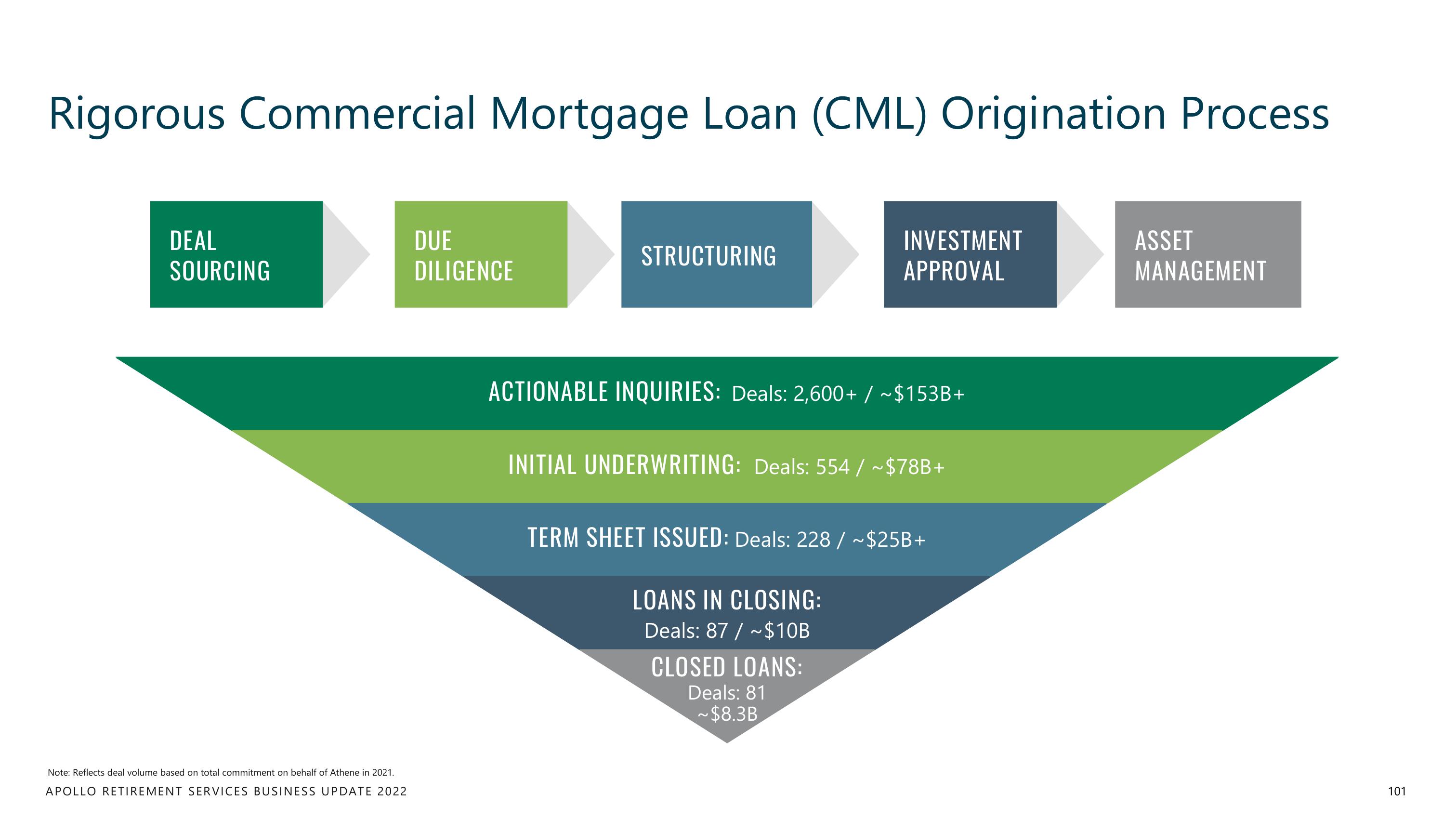 Apollo Global Management Investor Day Presentation Deck slide image #101