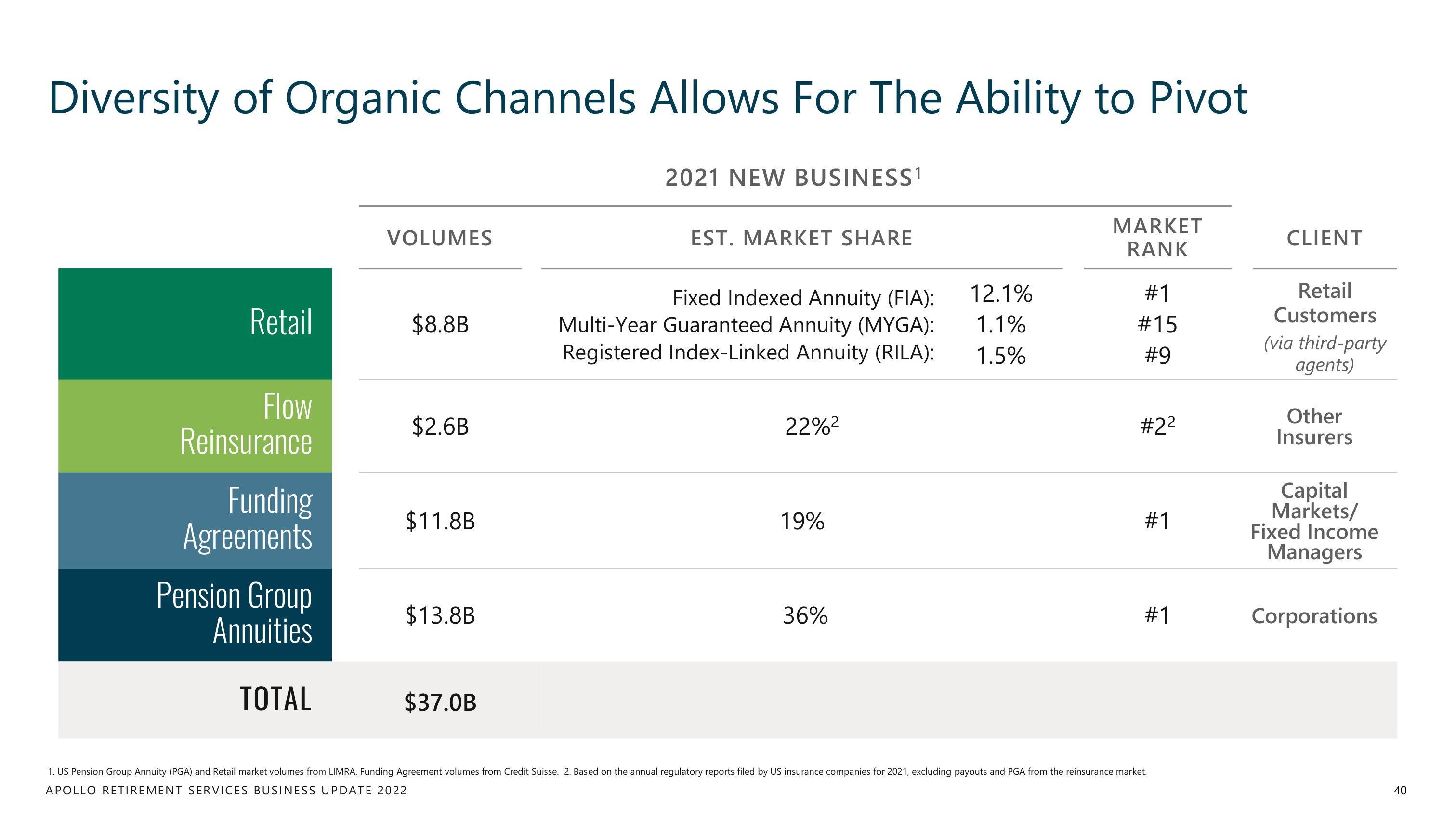 Apollo Global Management Investor Day Presentation Deck slide image #40