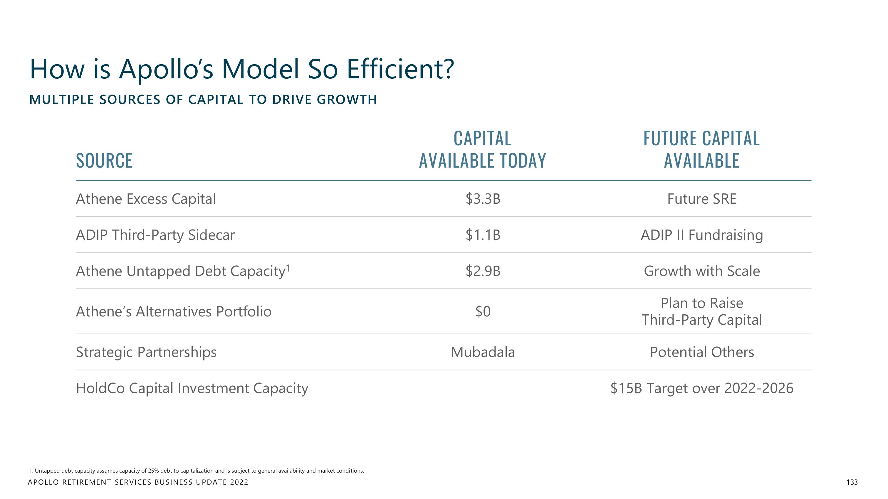 Apollo Global Management Investor Day Presentation Deck slide image #133