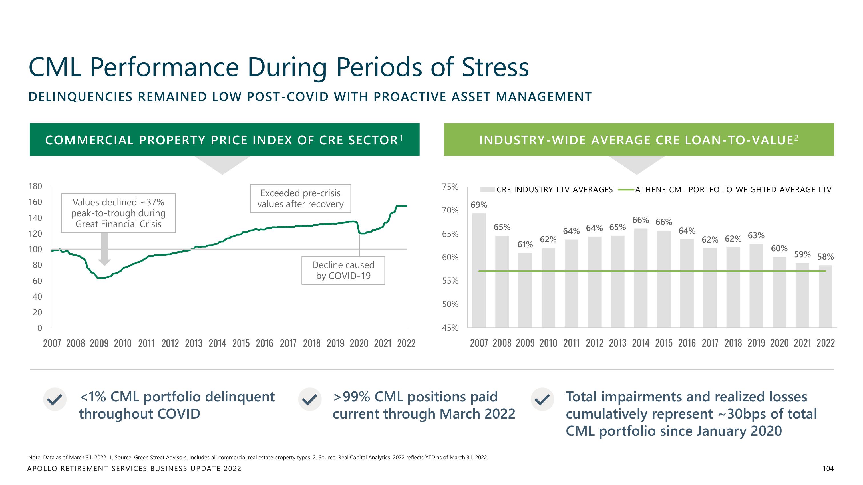 Apollo Global Management Investor Day Presentation Deck slide image #104