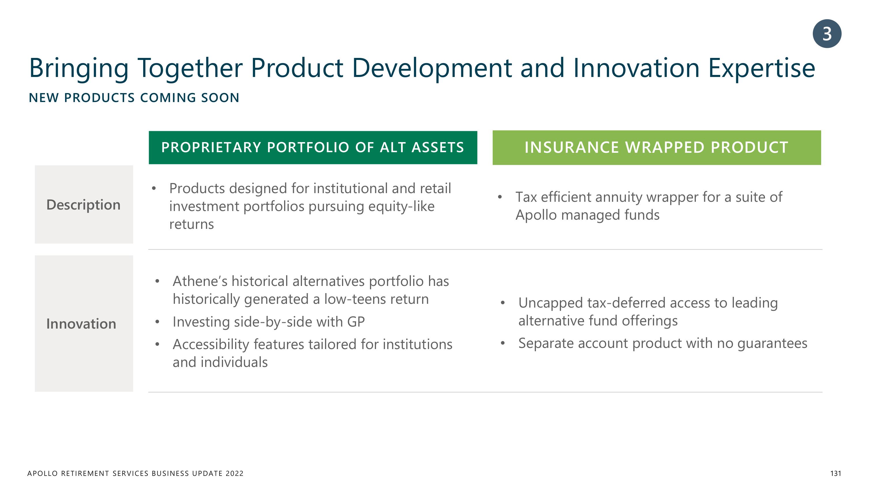 Apollo Global Management Investor Day Presentation Deck slide image #131