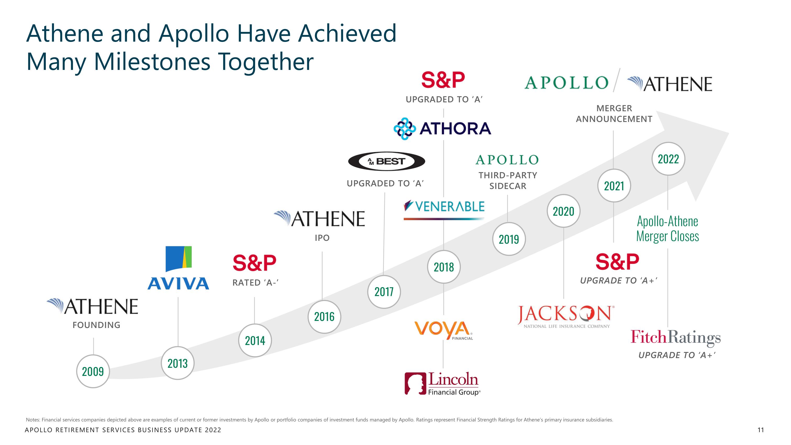 Apollo Global Management Investor Day Presentation Deck slide image #11