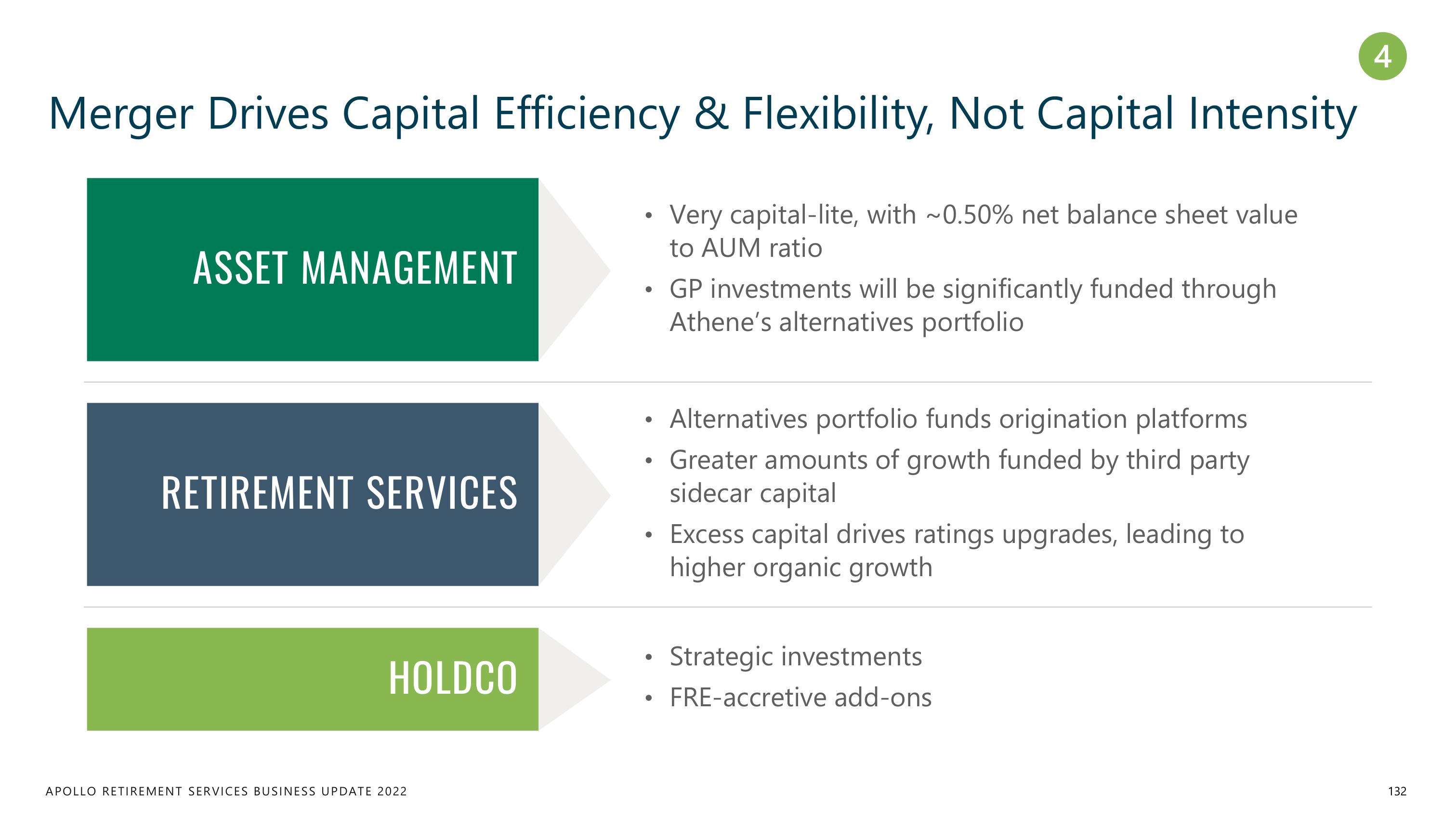 Apollo Global Management Investor Day Presentation Deck slide image #132