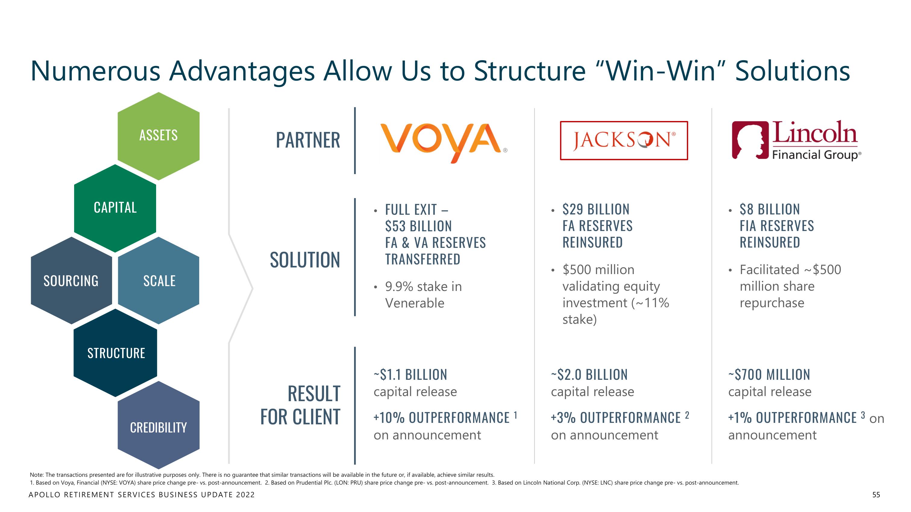 Apollo Global Management Investor Day Presentation Deck slide image #55