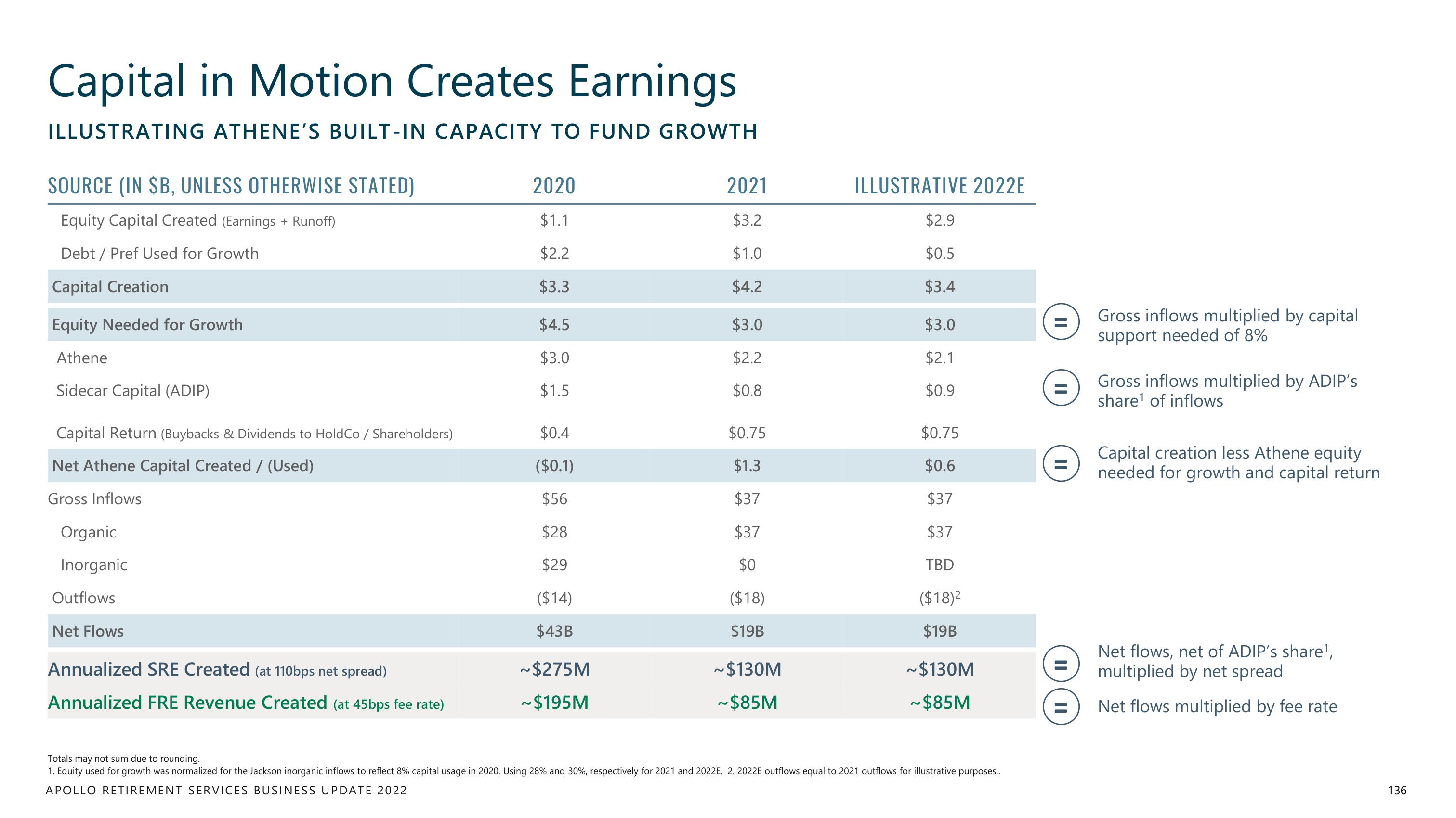 Apollo Global Management Investor Day Presentation Deck slide image #136