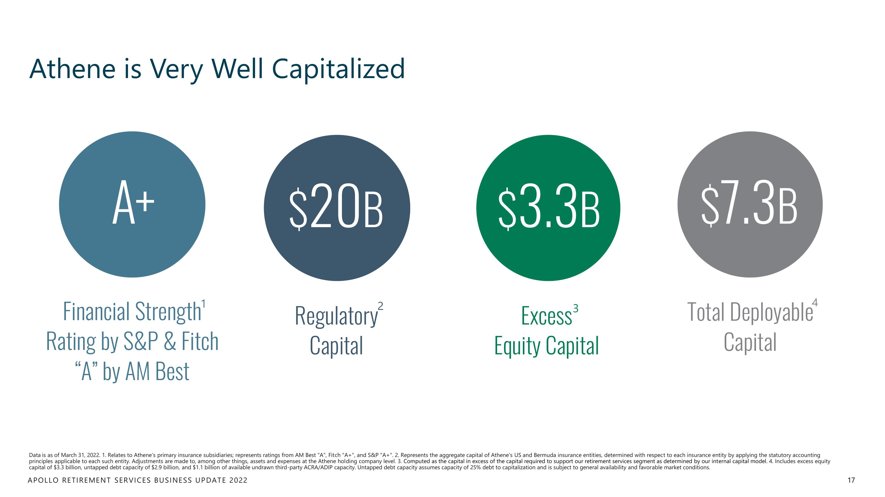 Apollo Global Management Investor Day Presentation Deck slide image #17