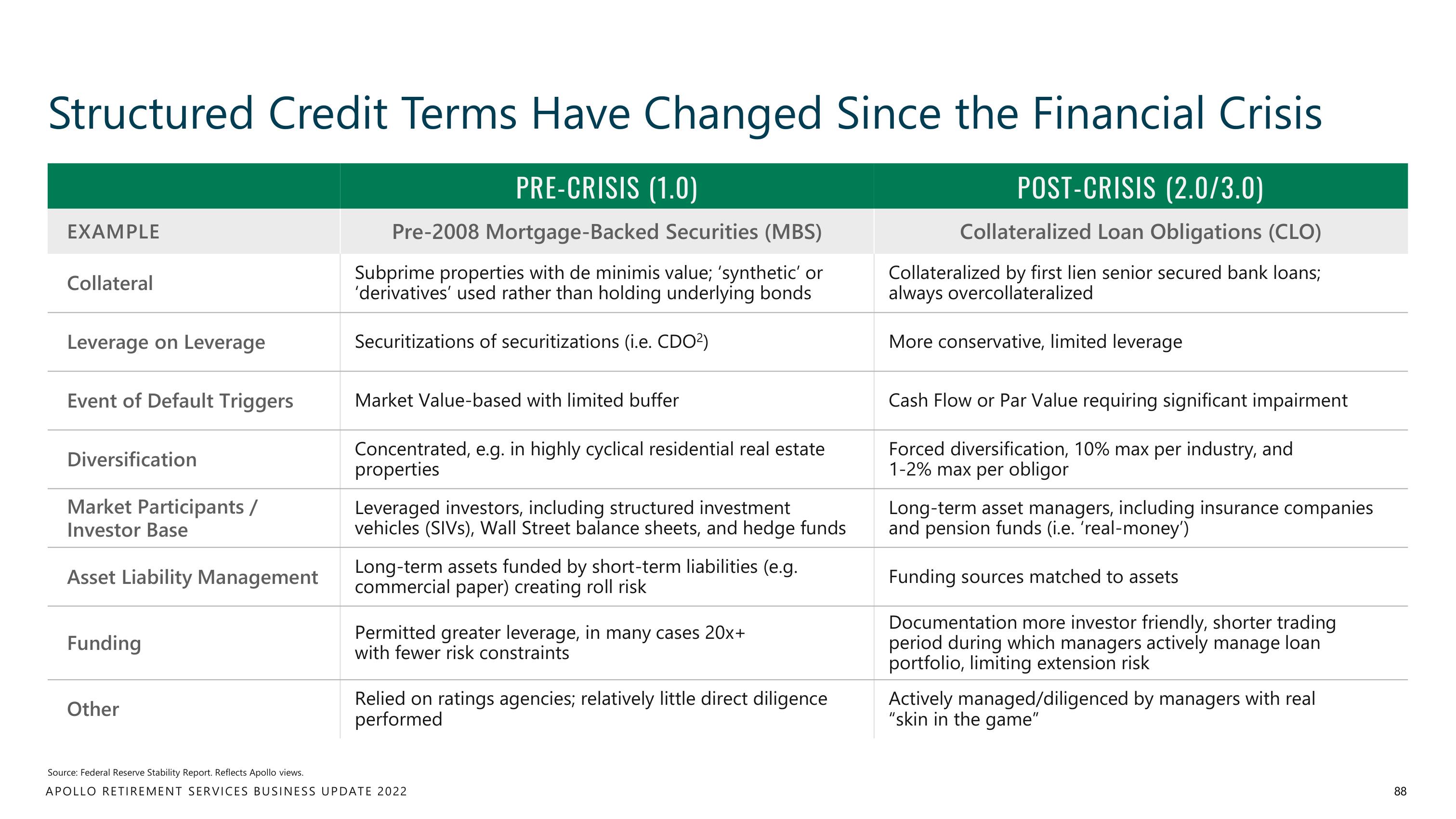 Apollo Global Management Investor Day Presentation Deck slide image #88