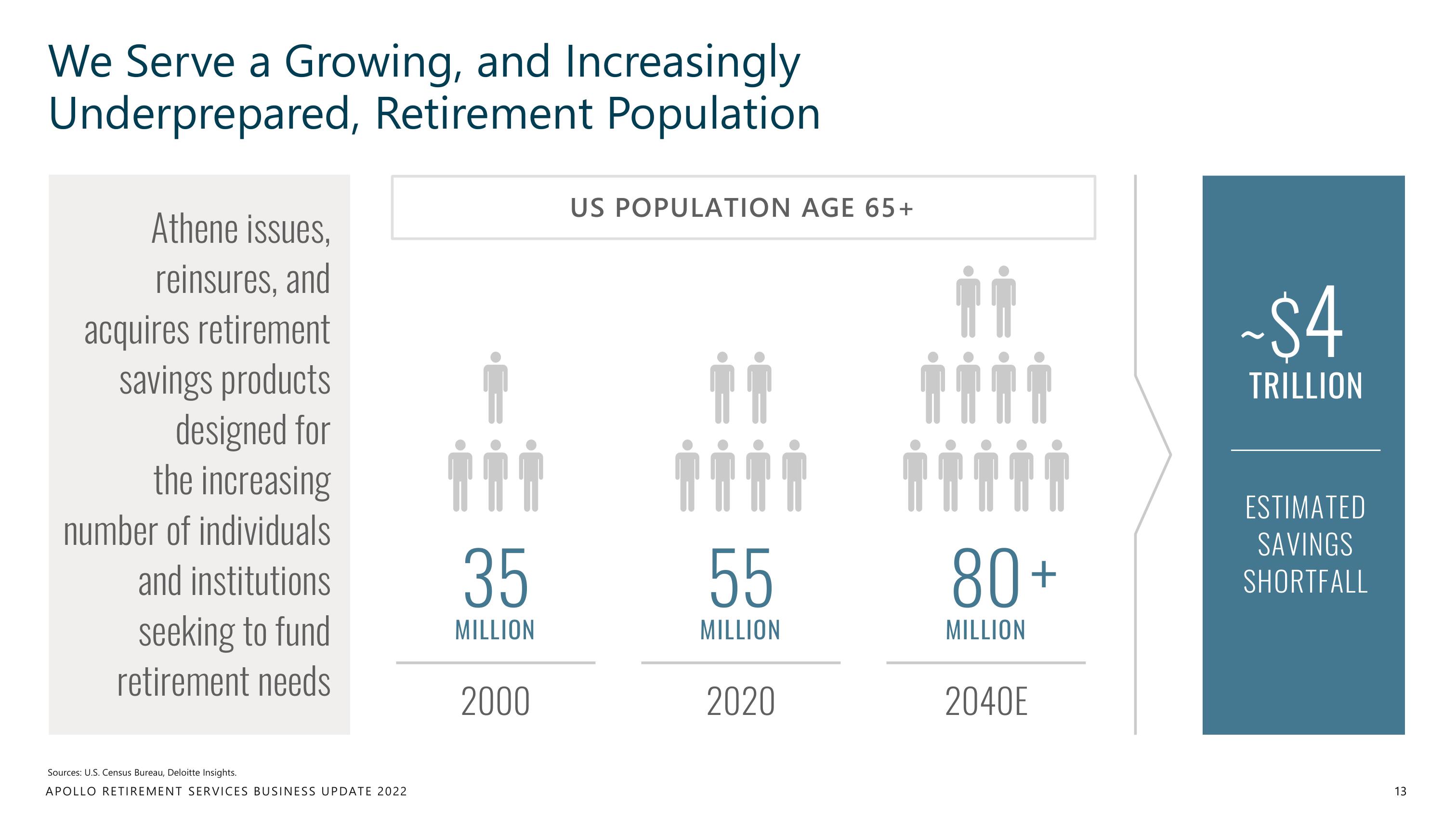 Apollo Global Management Investor Day Presentation Deck slide image #13