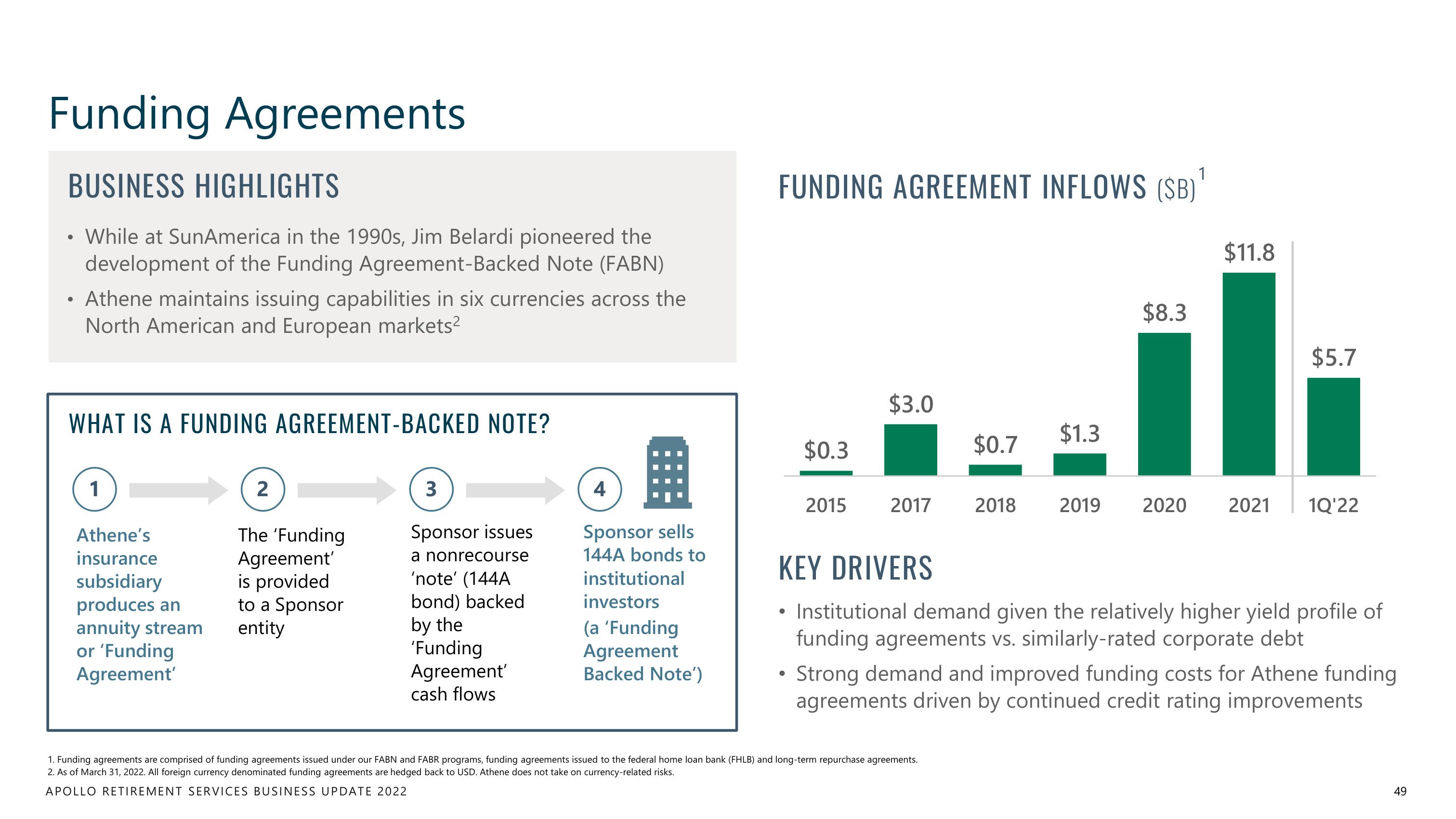 Apollo Global Management Investor Day Presentation Deck slide image #49