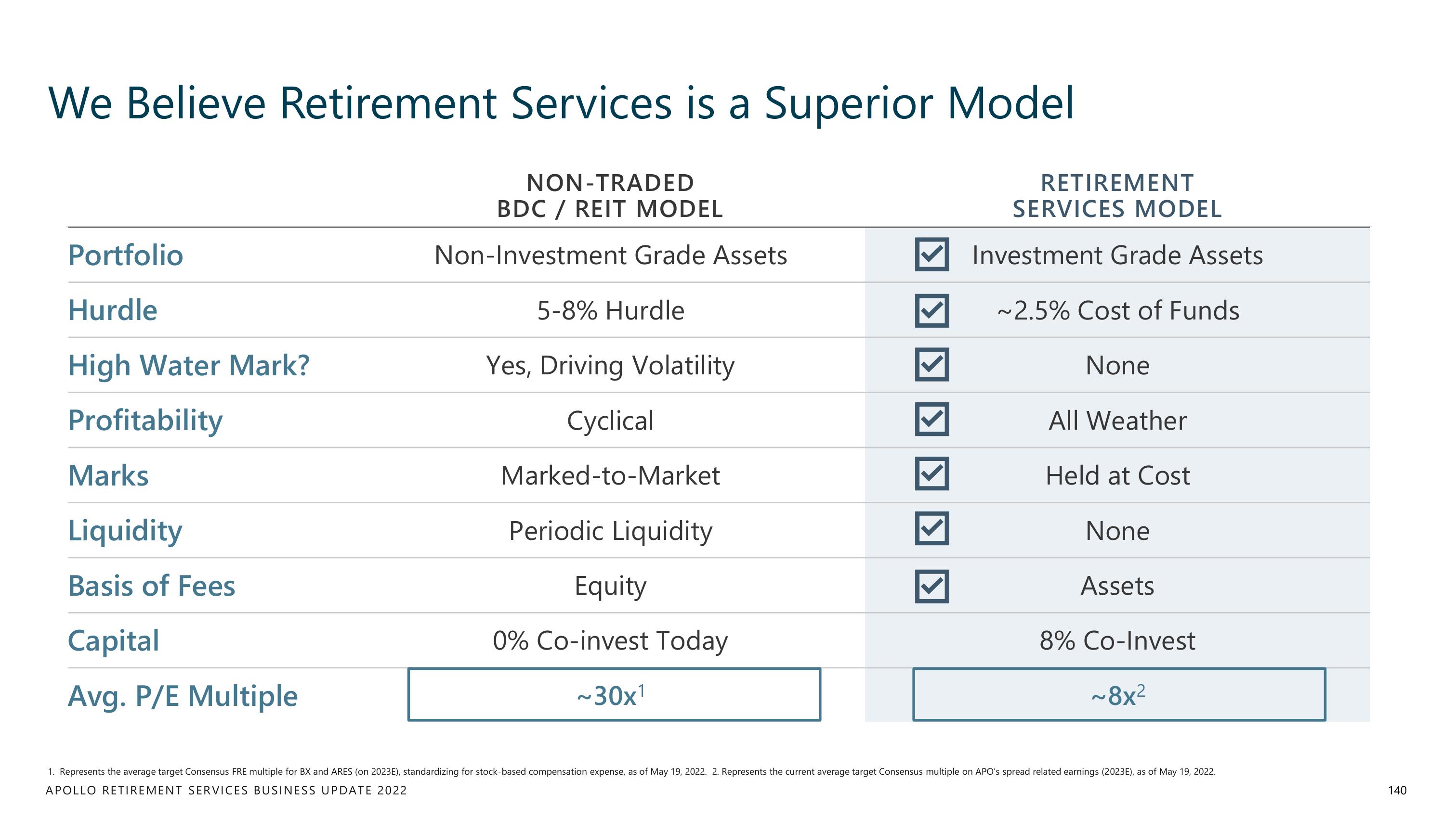 Apollo Global Management Investor Day Presentation Deck slide image #140