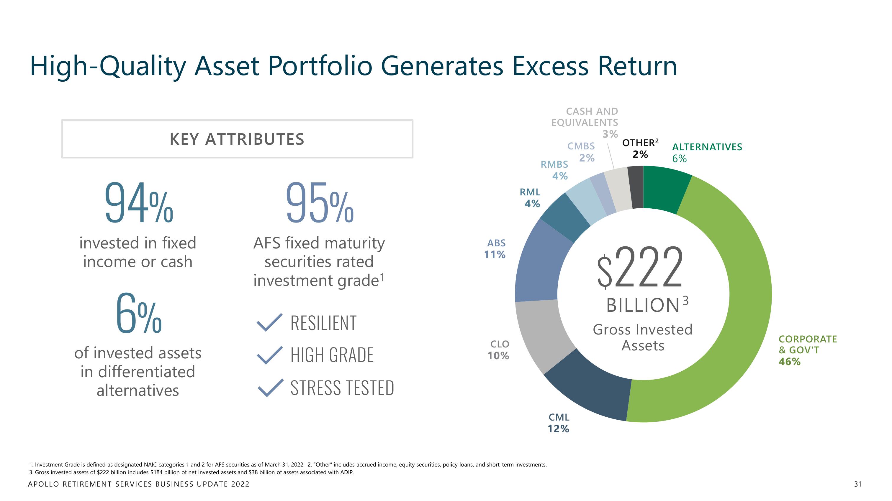 Apollo Global Management Investor Day Presentation Deck slide image #31