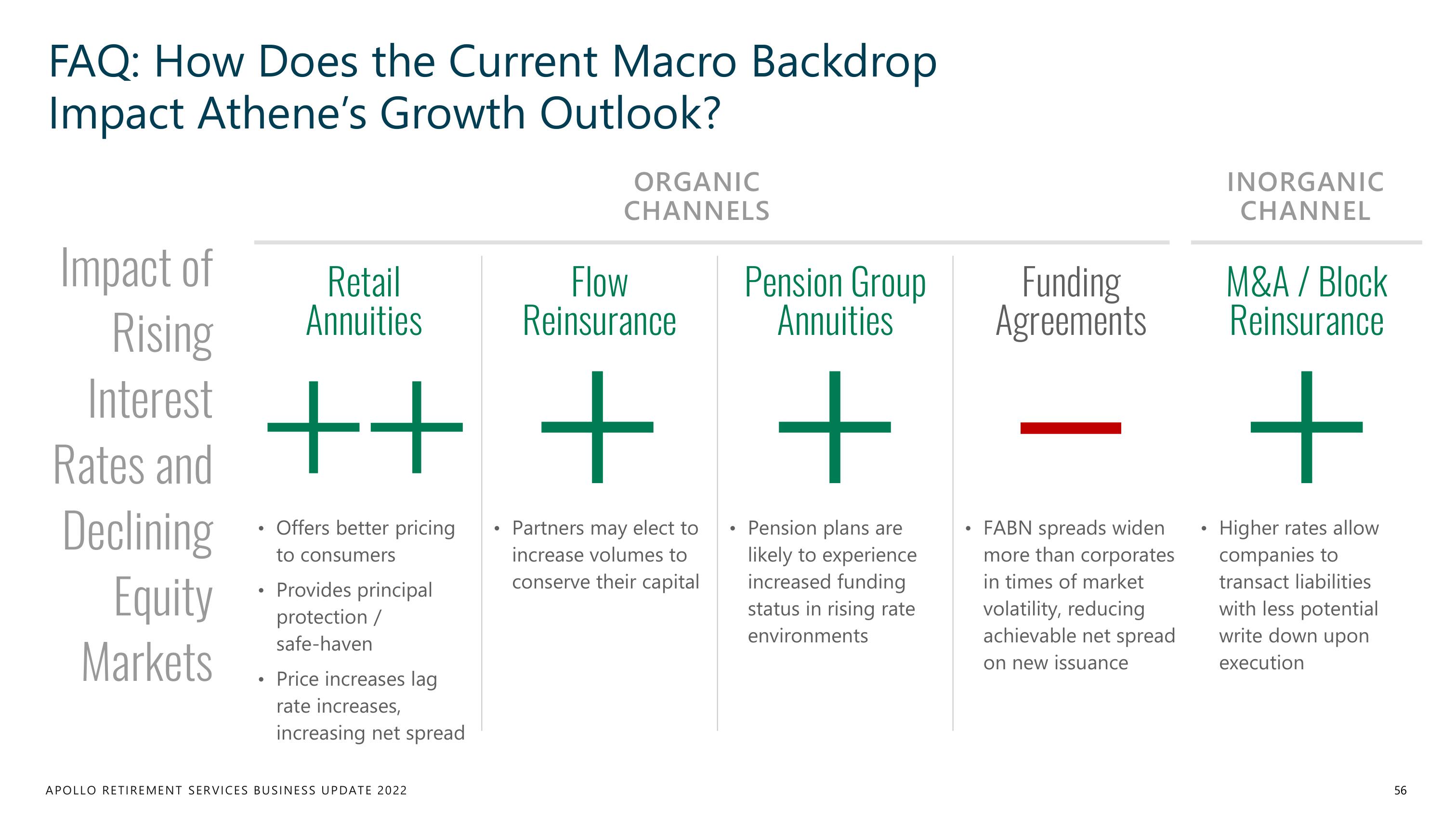 Apollo Global Management Investor Day Presentation Deck slide image #56