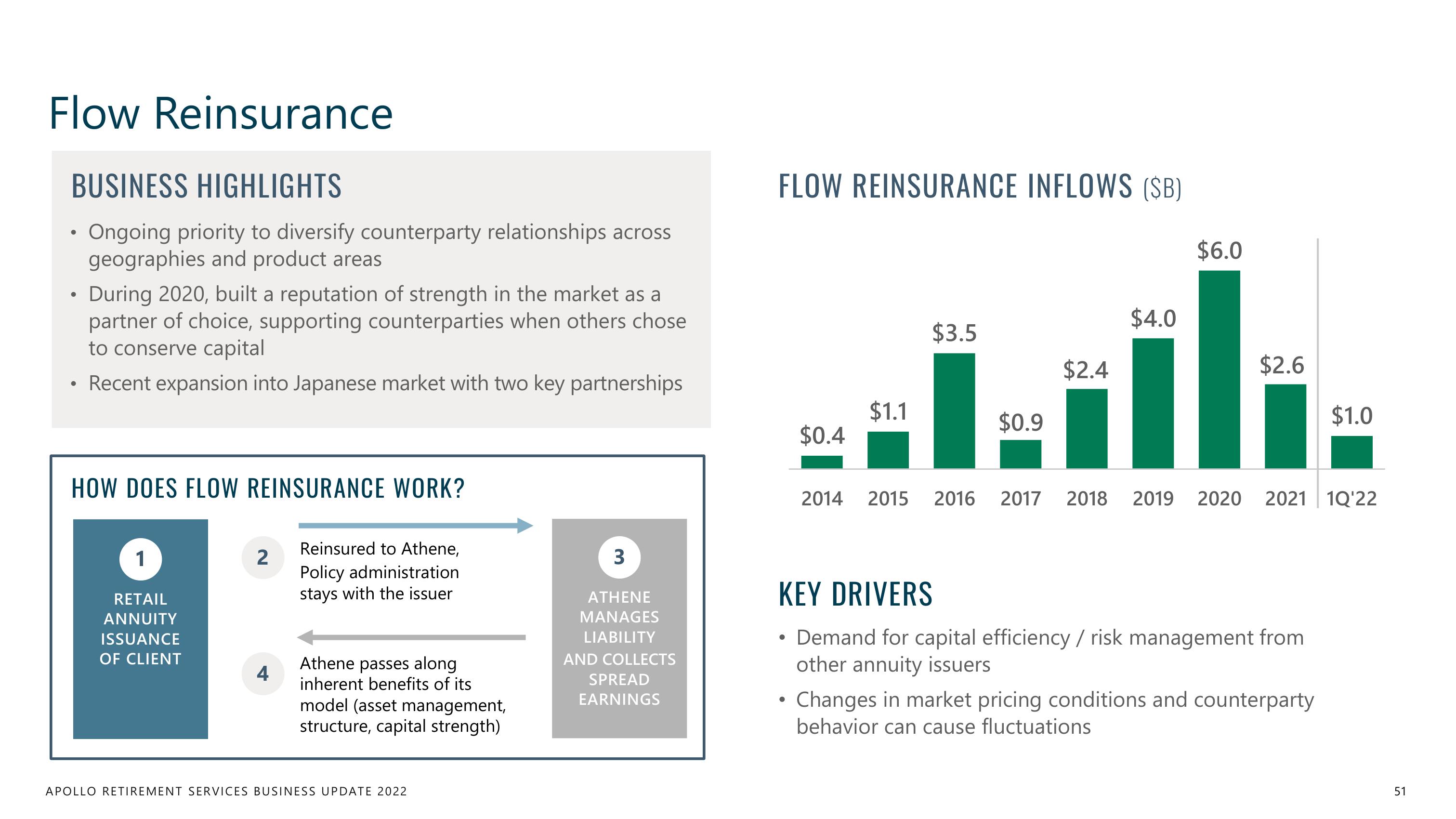 Apollo Global Management Investor Day Presentation Deck slide image #51