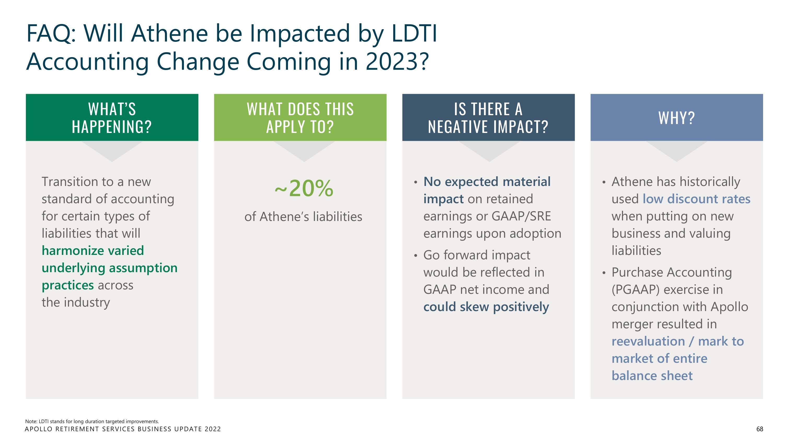 Apollo Global Management Investor Day Presentation Deck slide image #68