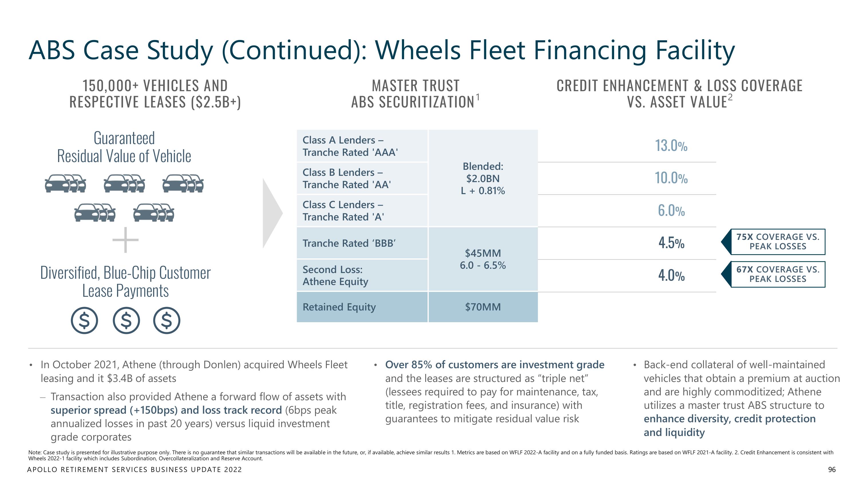 Apollo Global Management Investor Day Presentation Deck slide image #96