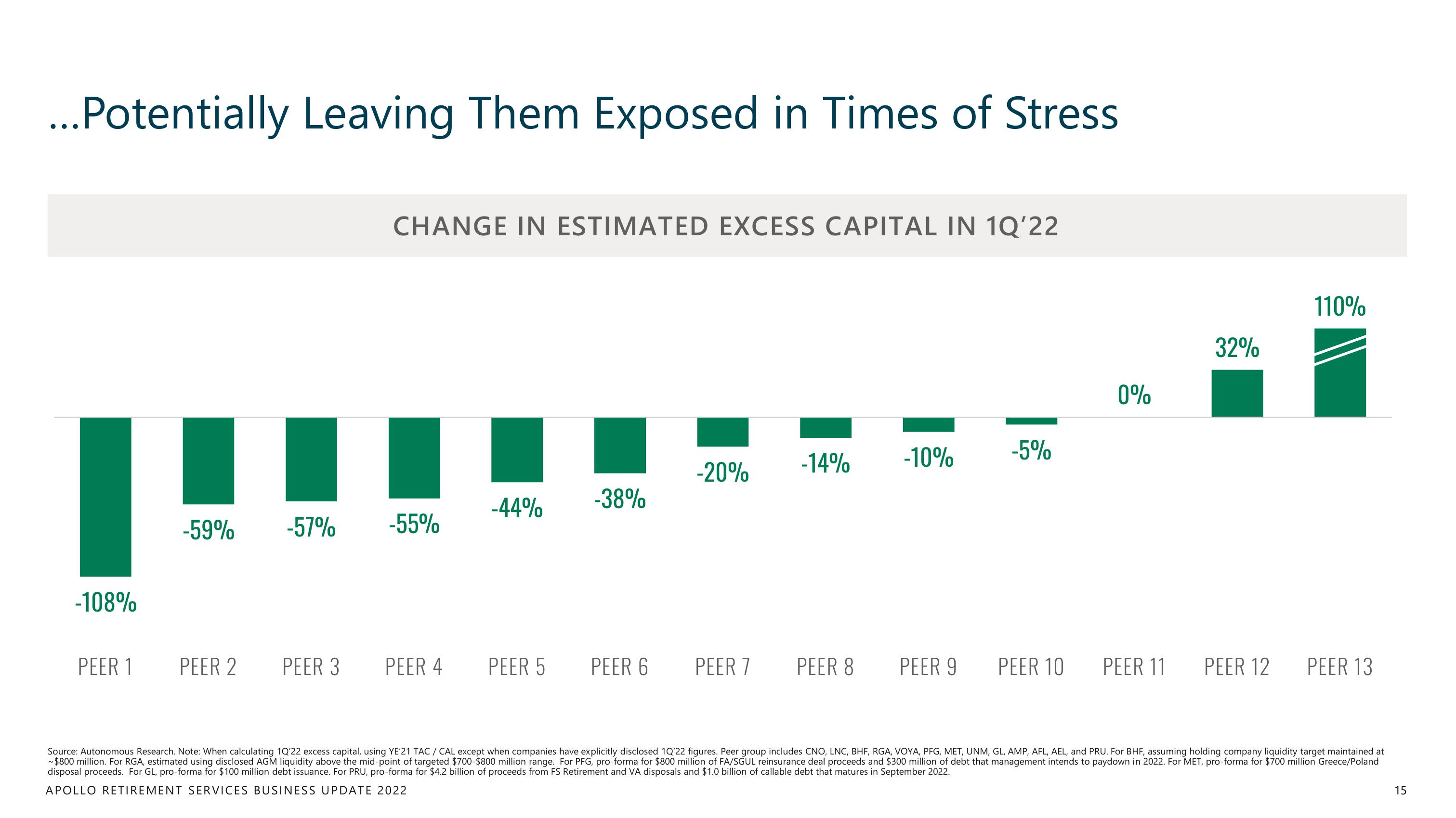 Apollo Global Management Investor Day Presentation Deck slide image #15