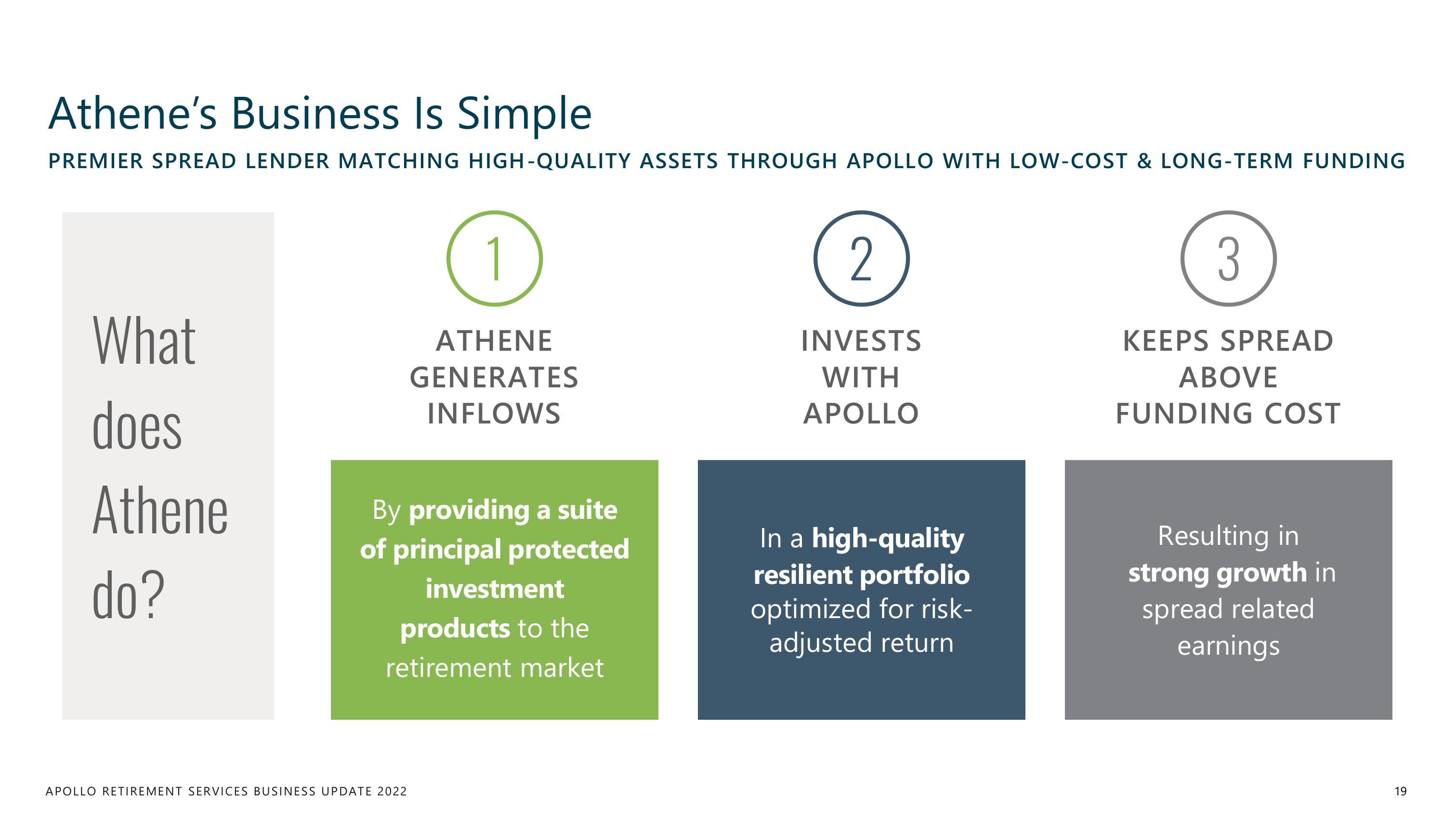 Apollo Global Management Investor Day Presentation Deck slide image #19