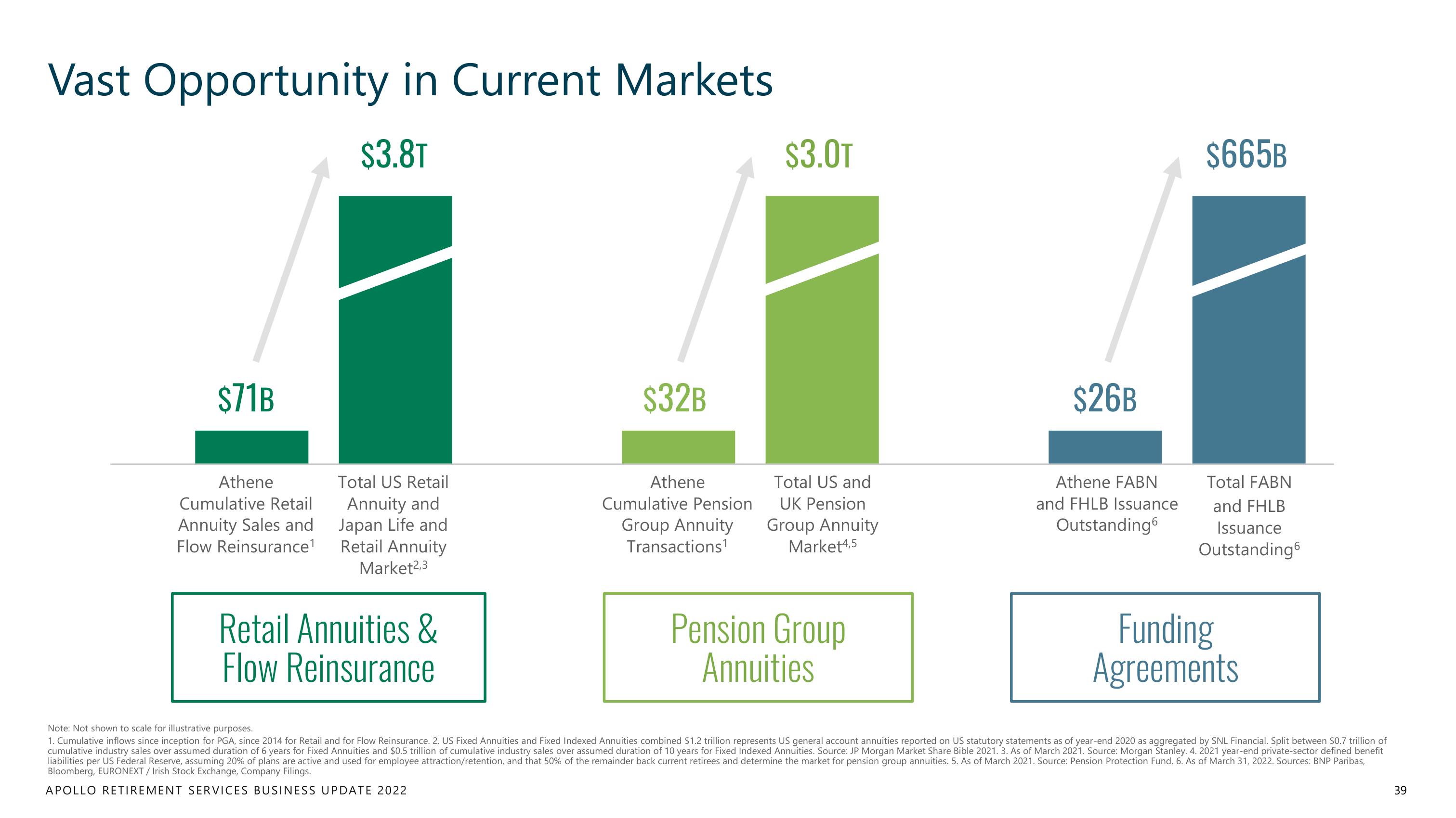 Apollo Global Management Investor Day Presentation Deck slide image #39