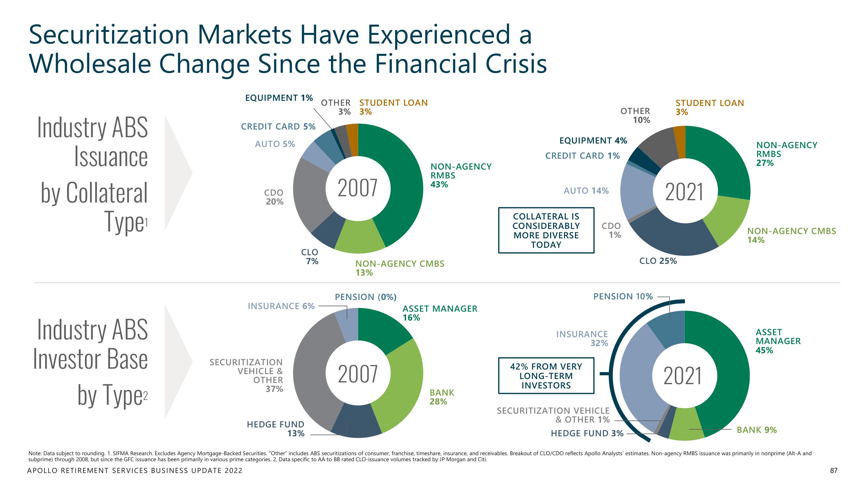 Apollo Global Management Investor Day Presentation Deck slide image #87