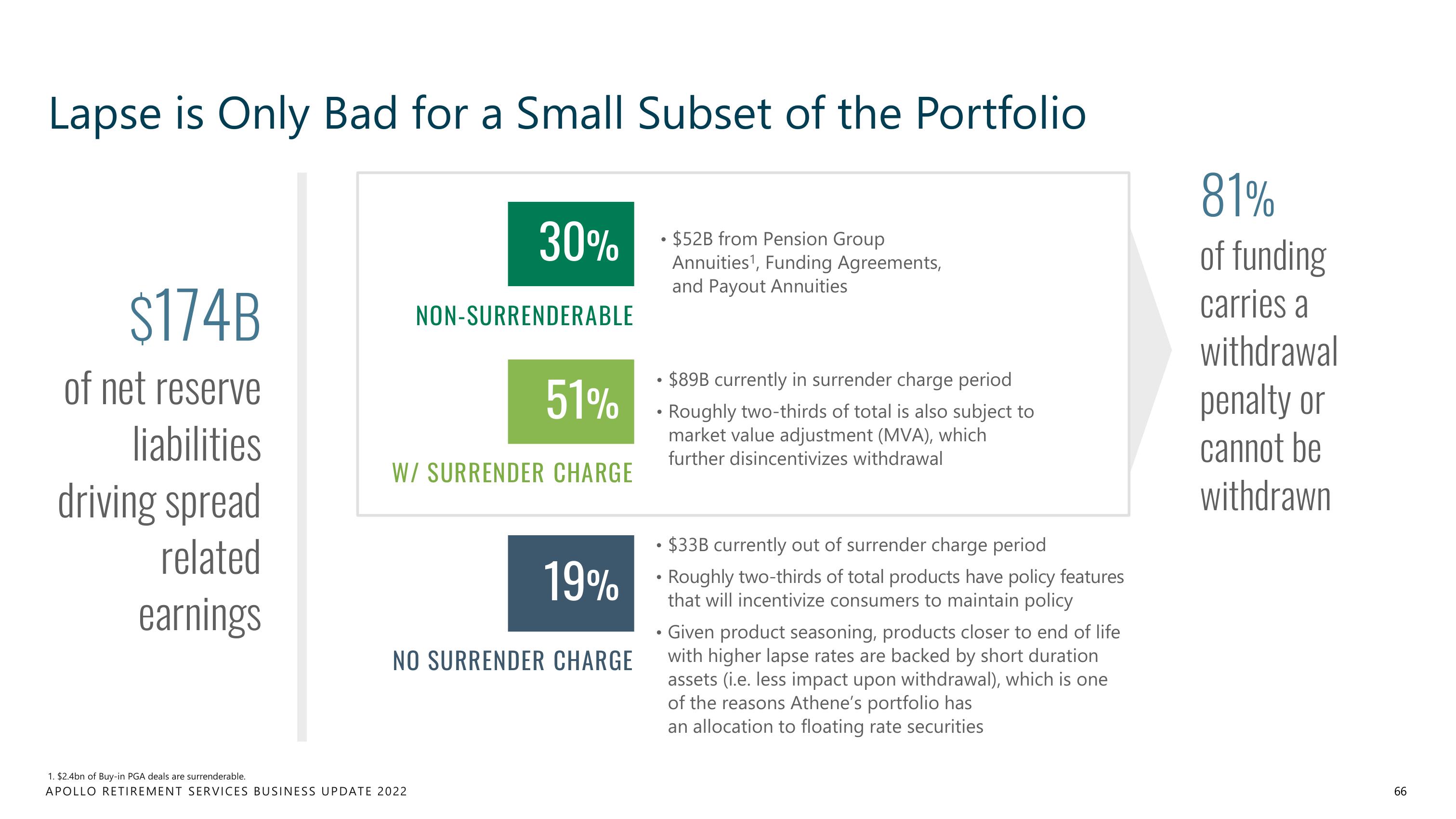 Apollo Global Management Investor Day Presentation Deck slide image #66