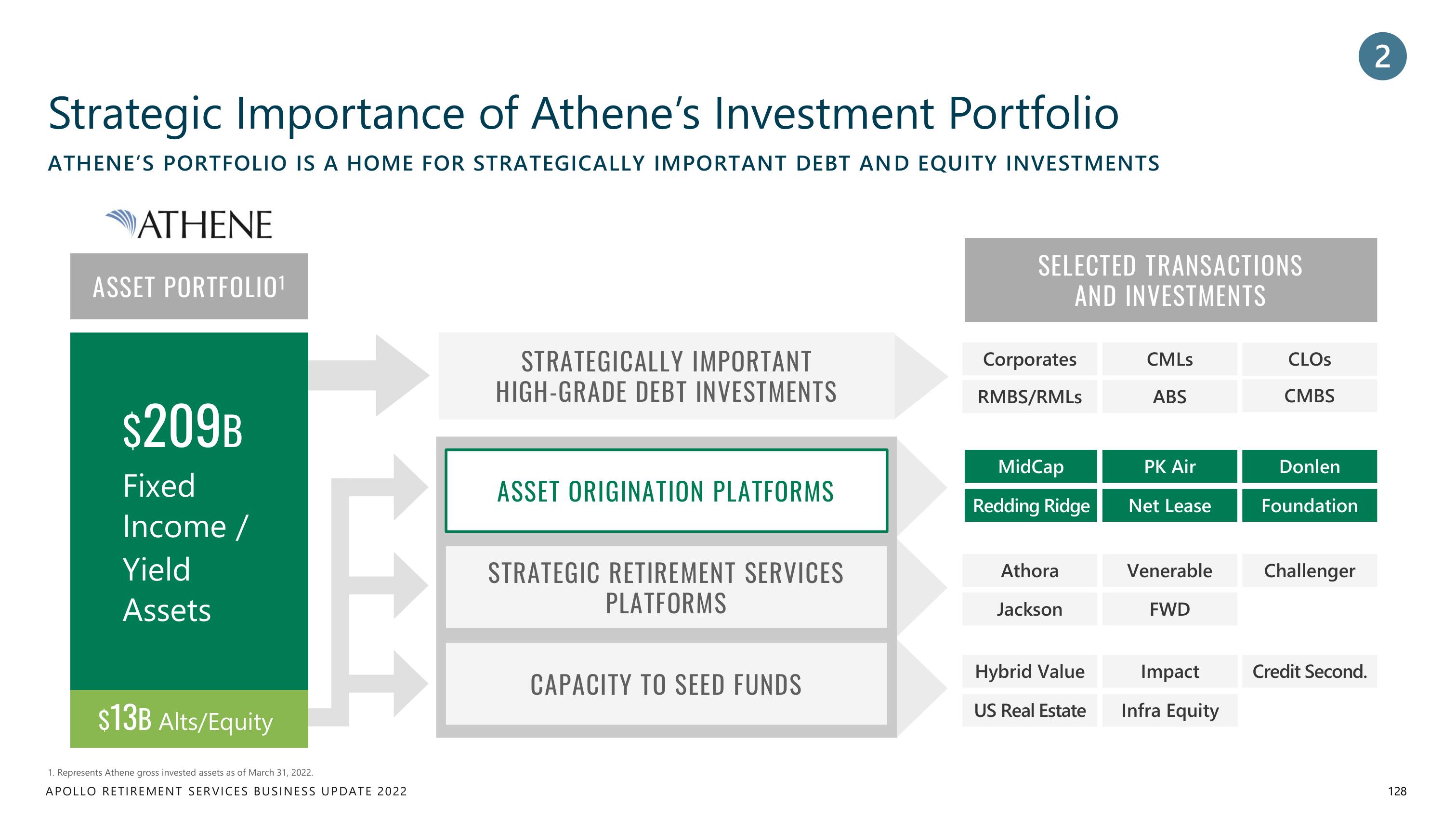 Apollo Global Management Investor Day Presentation Deck slide image #128