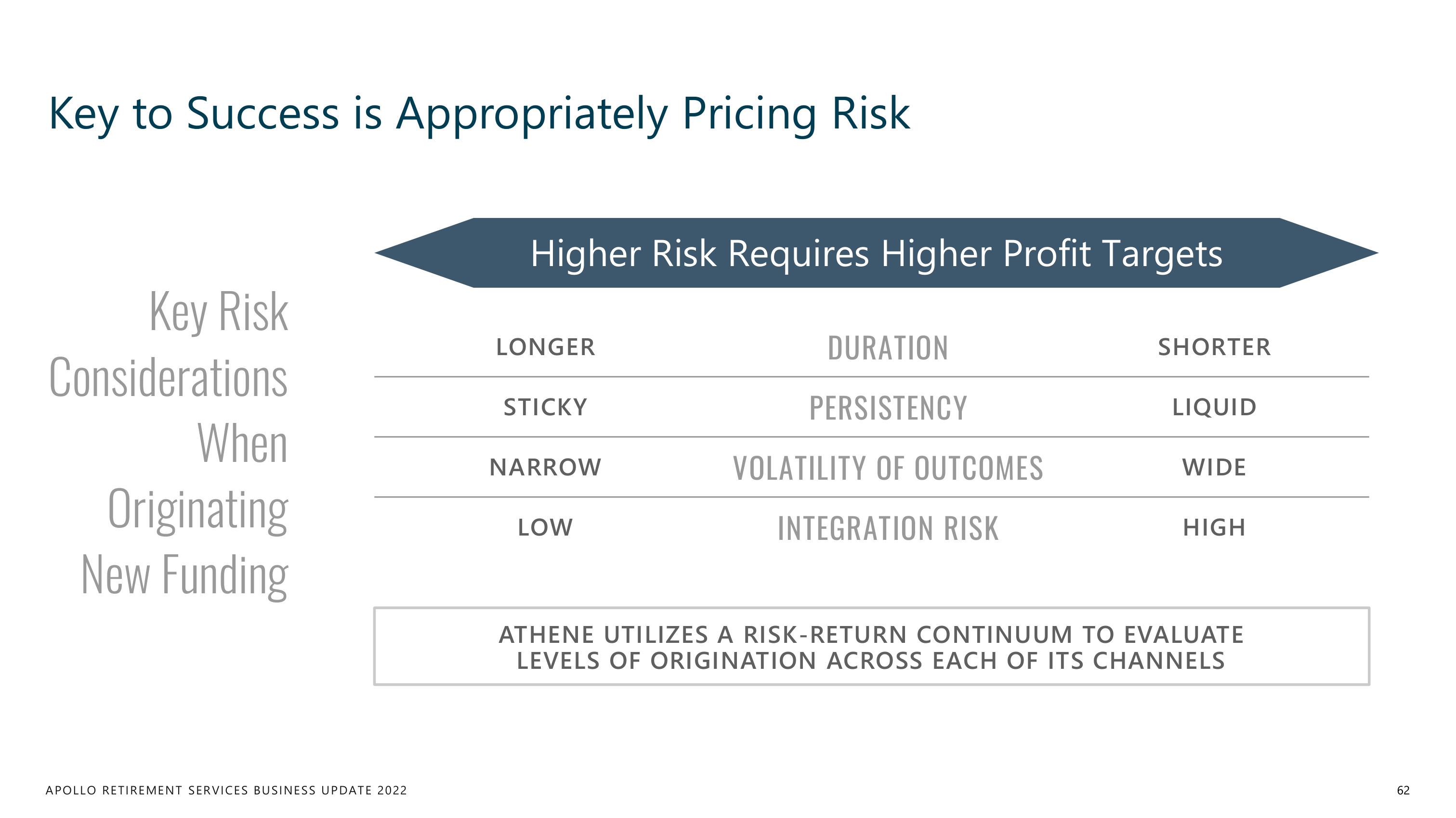 Apollo Global Management Investor Day Presentation Deck slide image #62