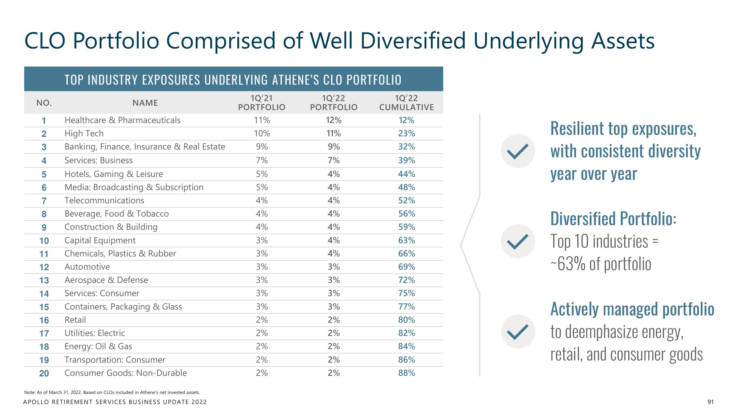 Apollo Global Management Investor Day Presentation Deck slide image #91