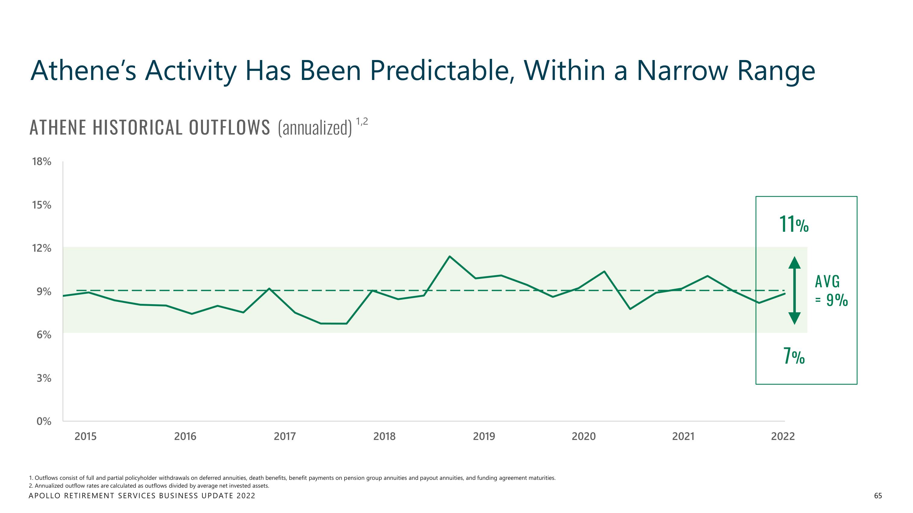 Apollo Global Management Investor Day Presentation Deck slide image #65