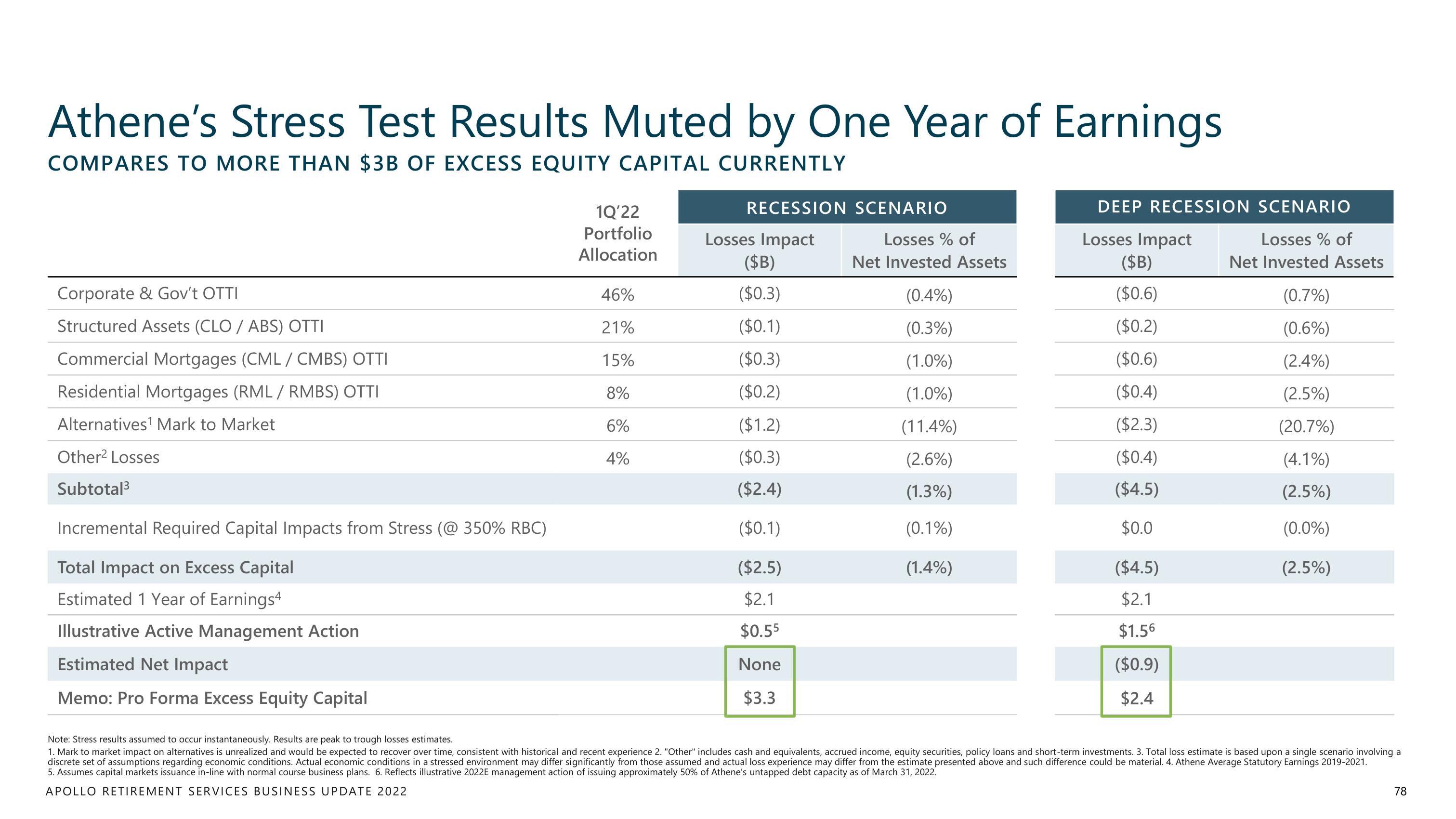 Apollo Global Management Investor Day Presentation Deck slide image #78