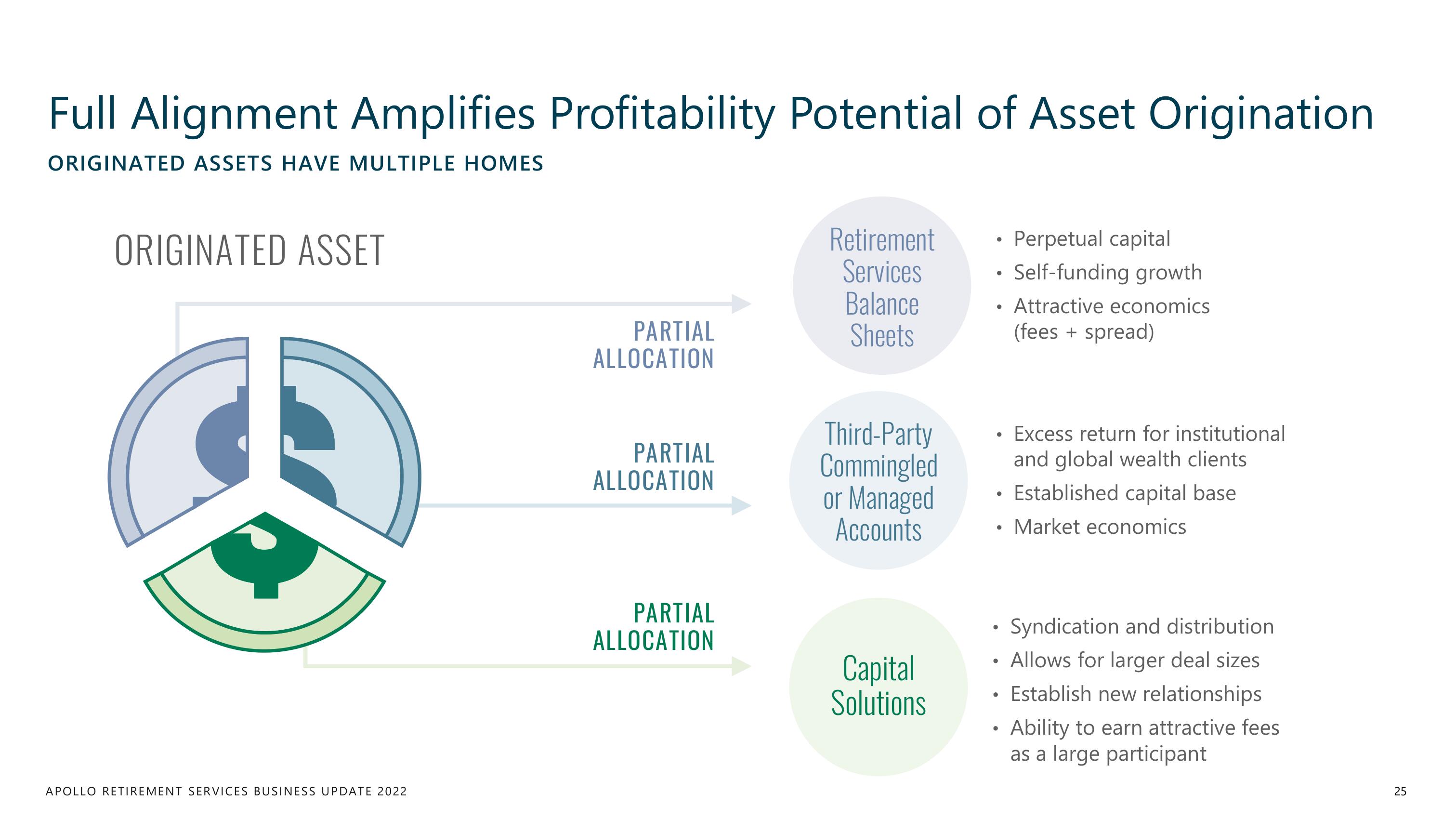 Apollo Global Management Investor Day Presentation Deck slide image #25