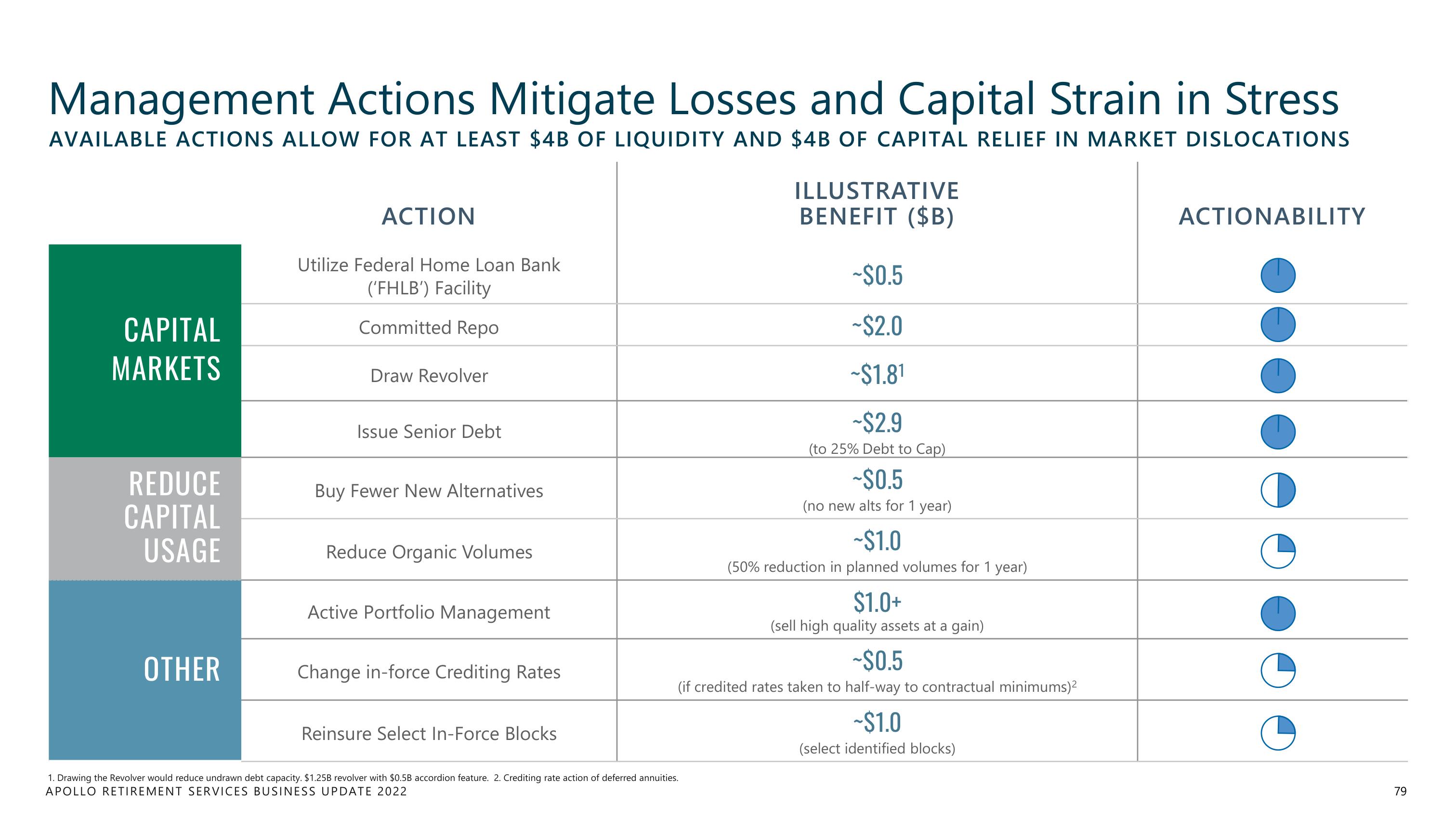 Apollo Global Management Investor Day Presentation Deck slide image #79