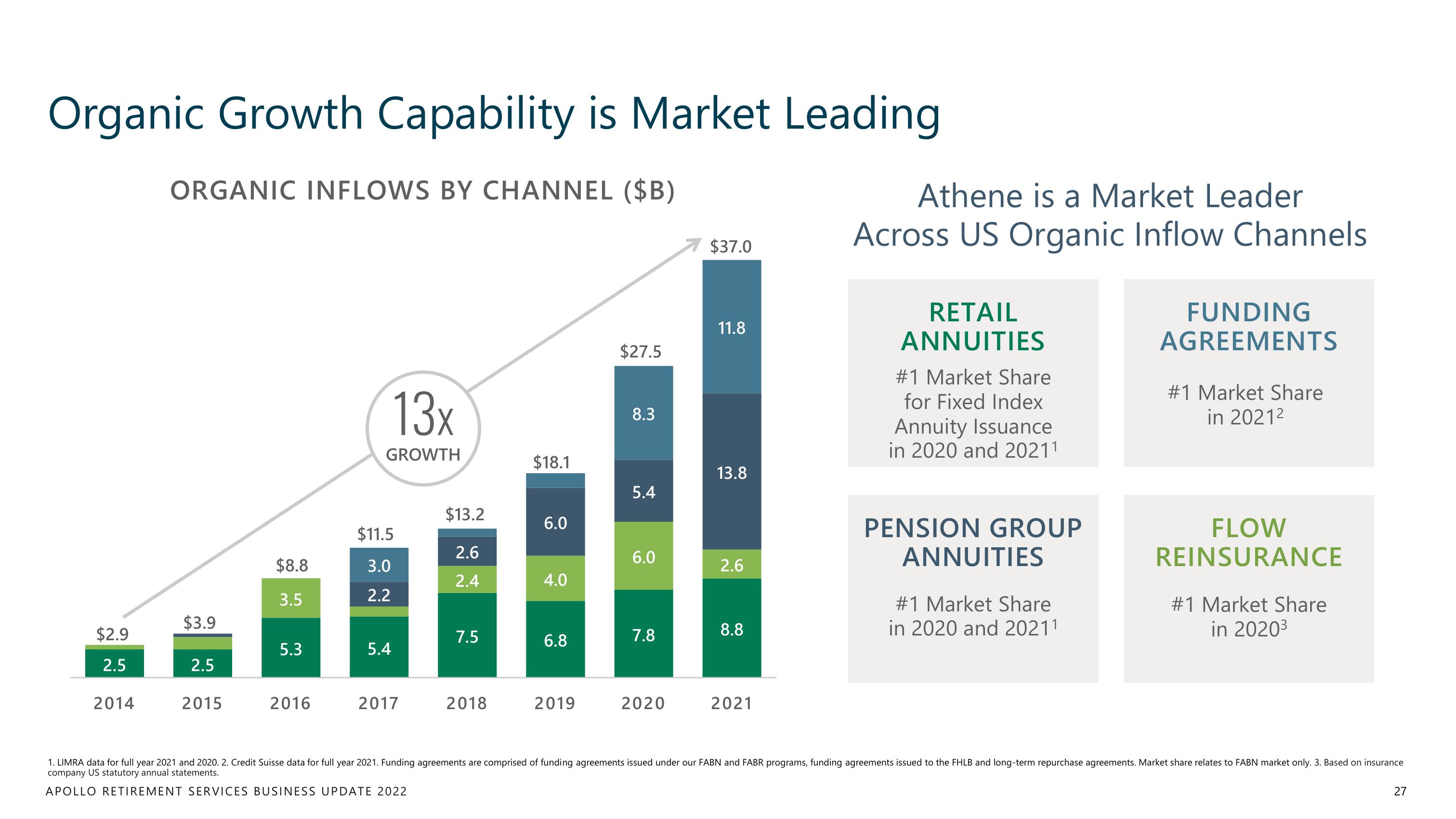 Apollo Global Management Investor Day Presentation Deck slide image #27