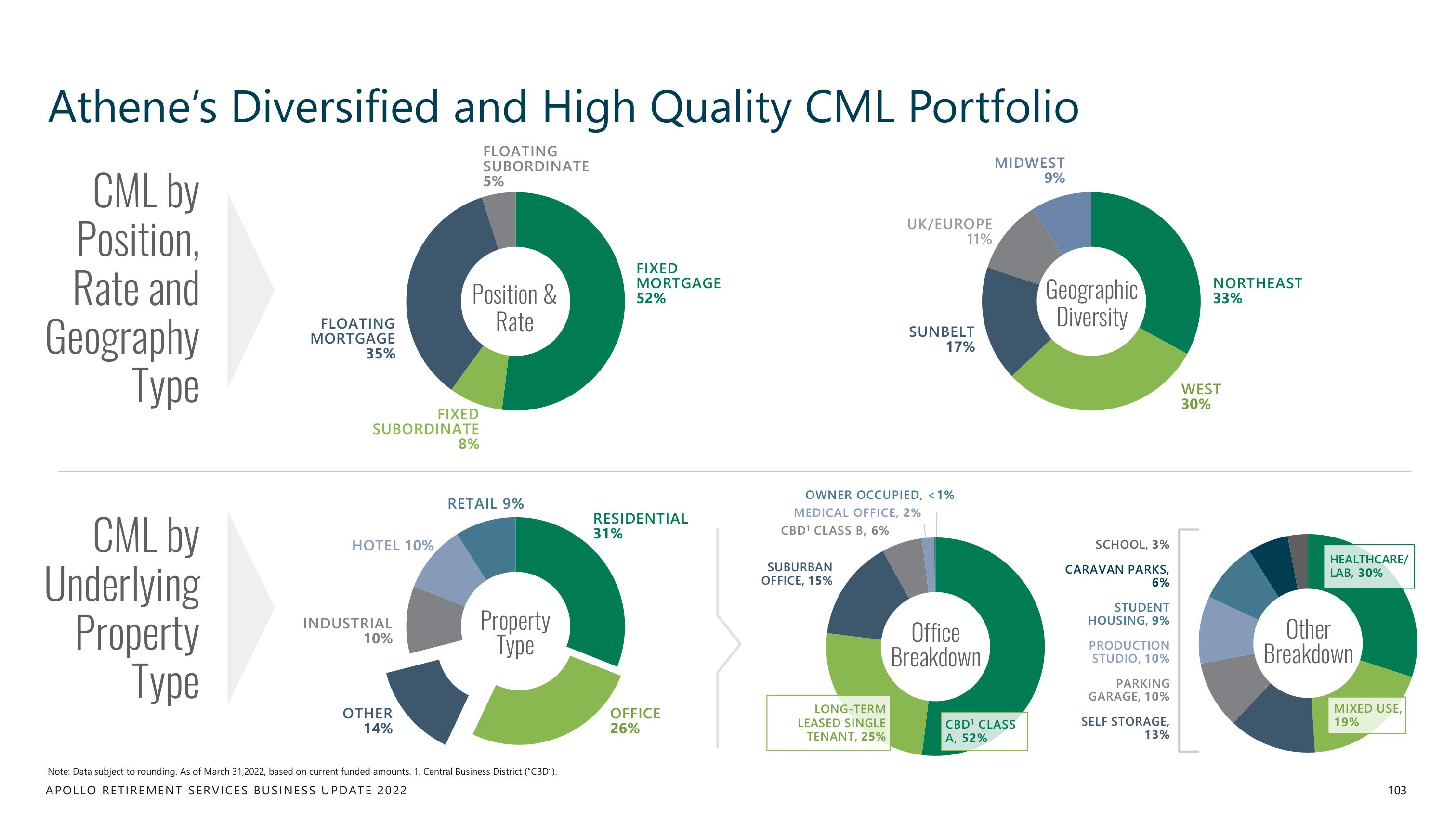 Apollo Global Management Investor Day Presentation Deck slide image #103