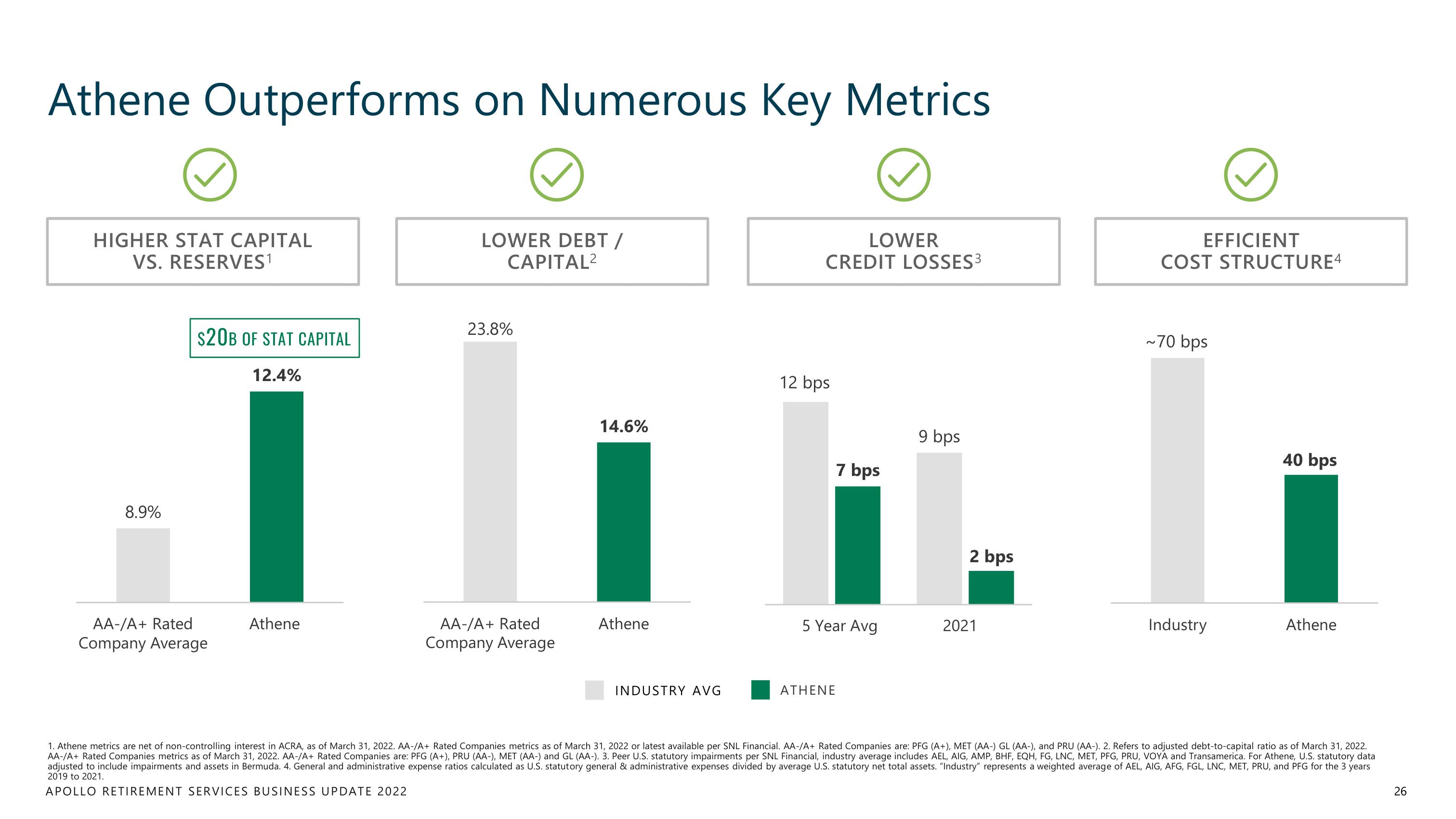 Apollo Global Management Investor Day Presentation Deck slide image #26