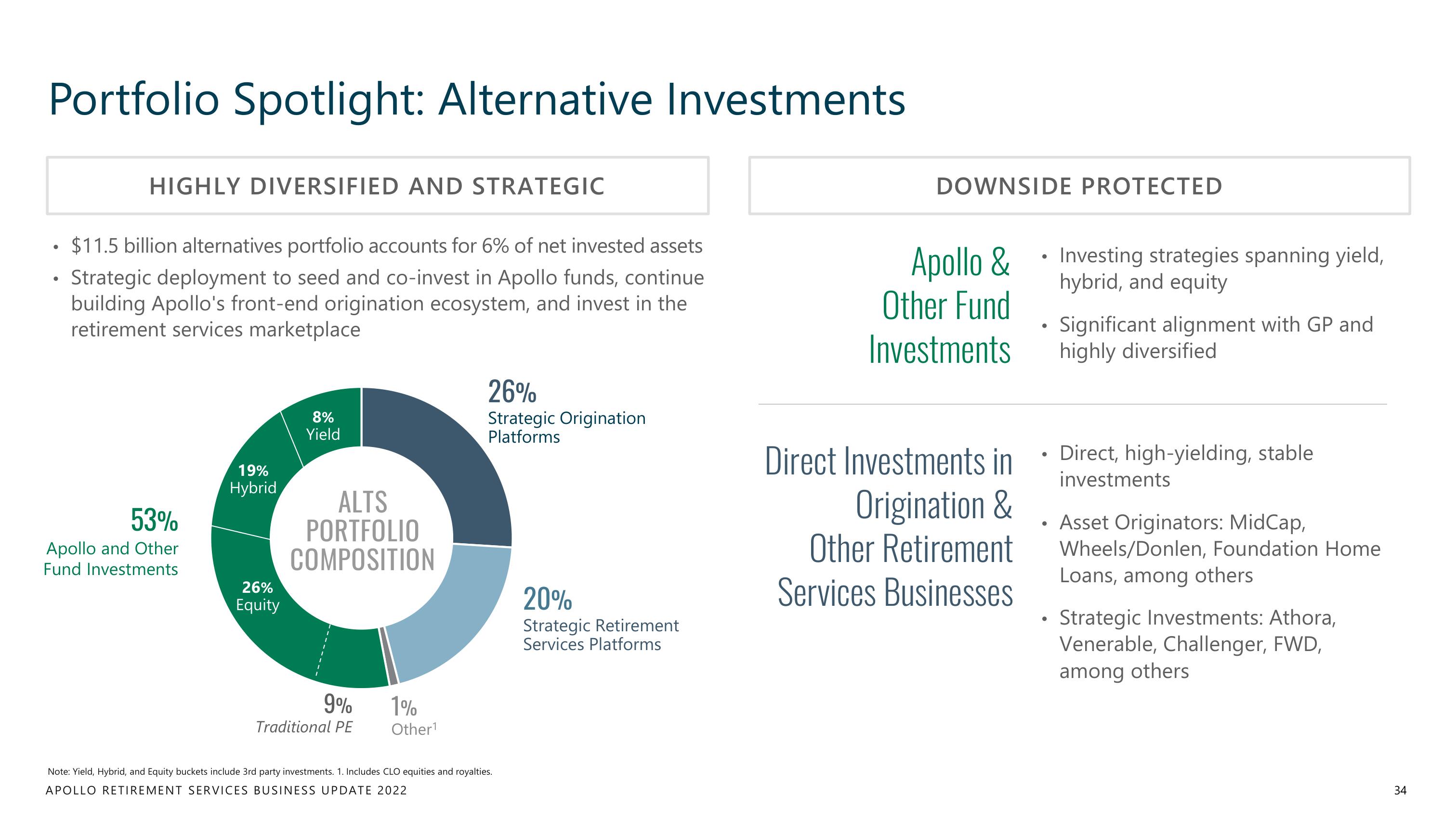 Apollo Global Management Investor Day Presentation Deck slide image #34