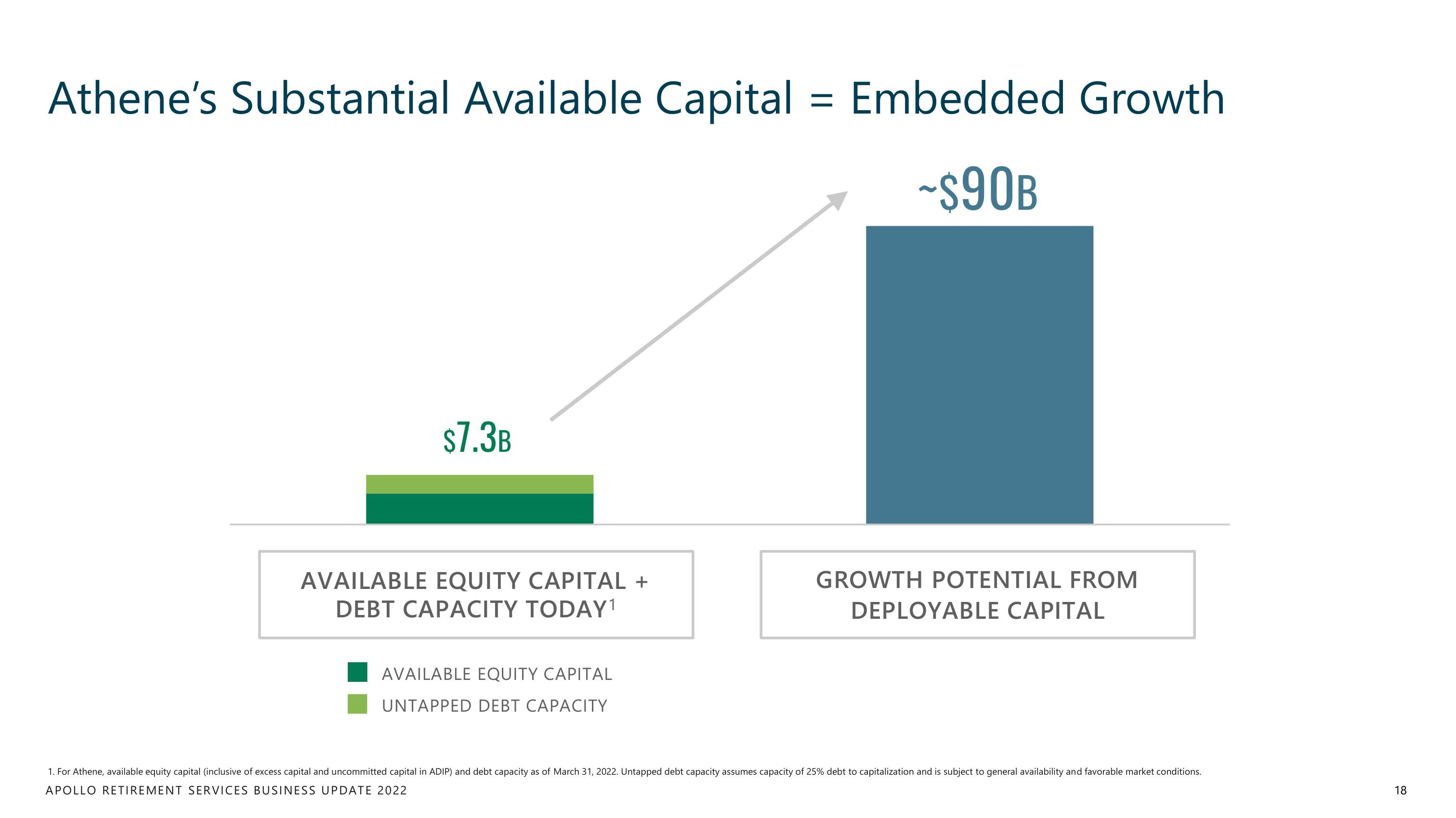 Apollo Global Management Investor Day Presentation Deck slide image #18