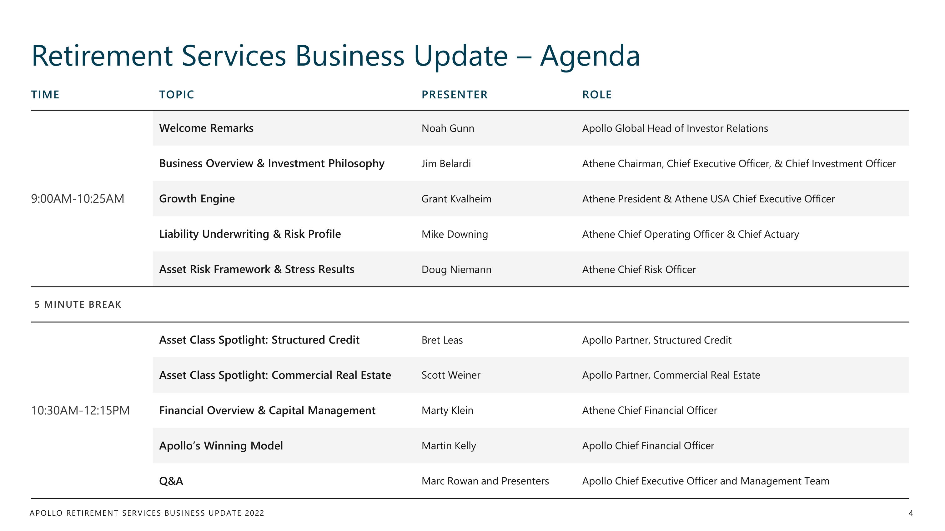 Apollo Global Management Investor Day Presentation Deck slide image #4