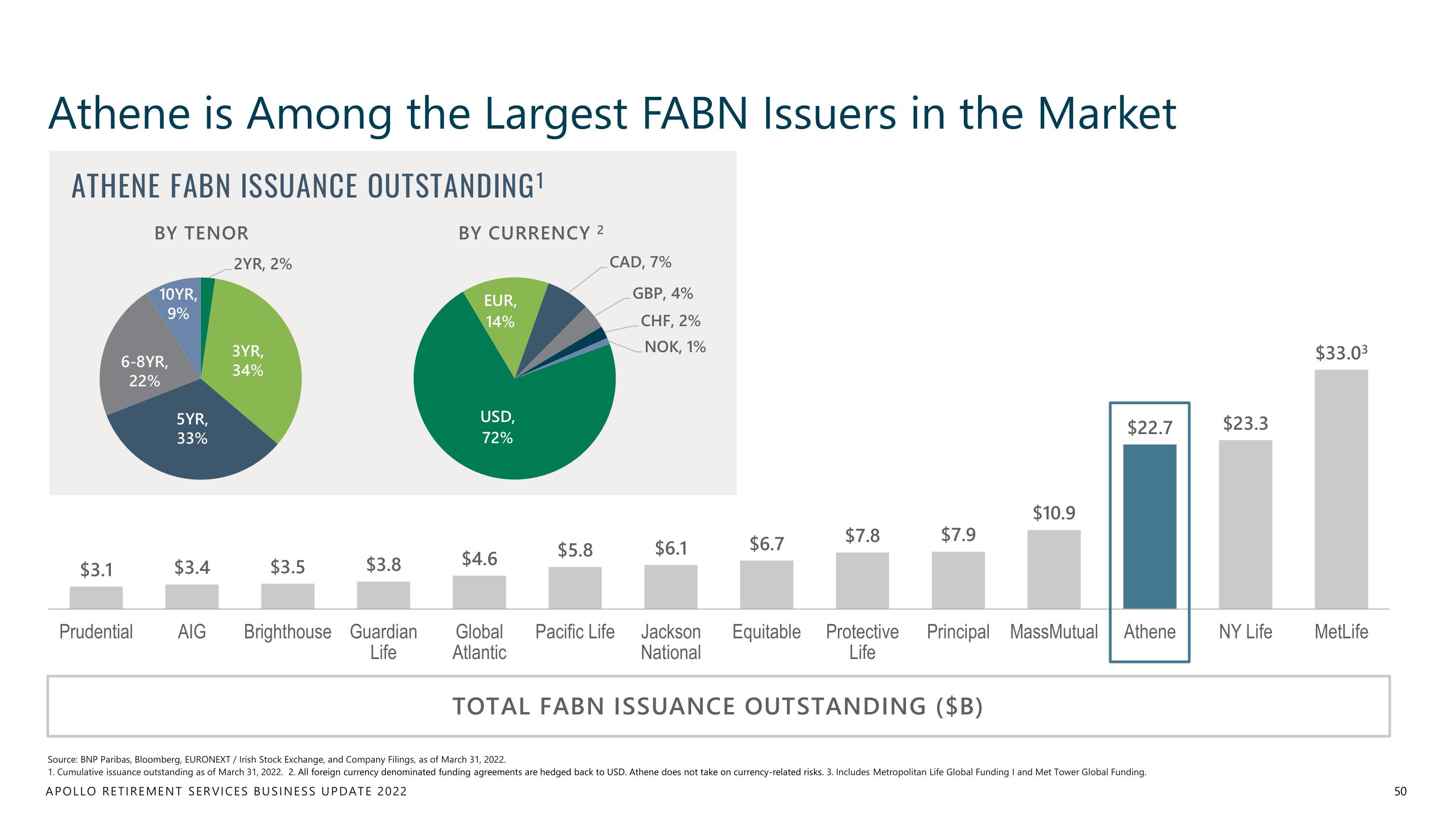 Apollo Global Management Investor Day Presentation Deck slide image #50