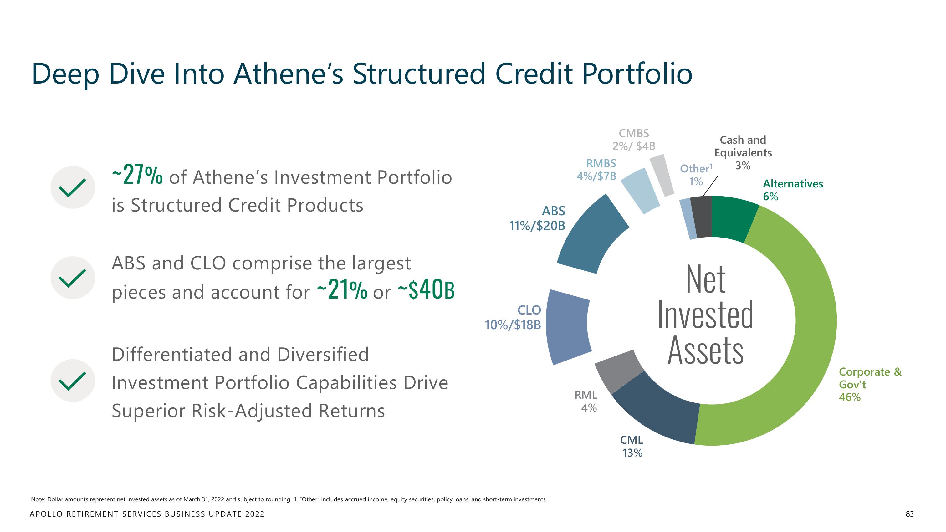 Apollo Global Management Investor Day Presentation Deck slide image #83