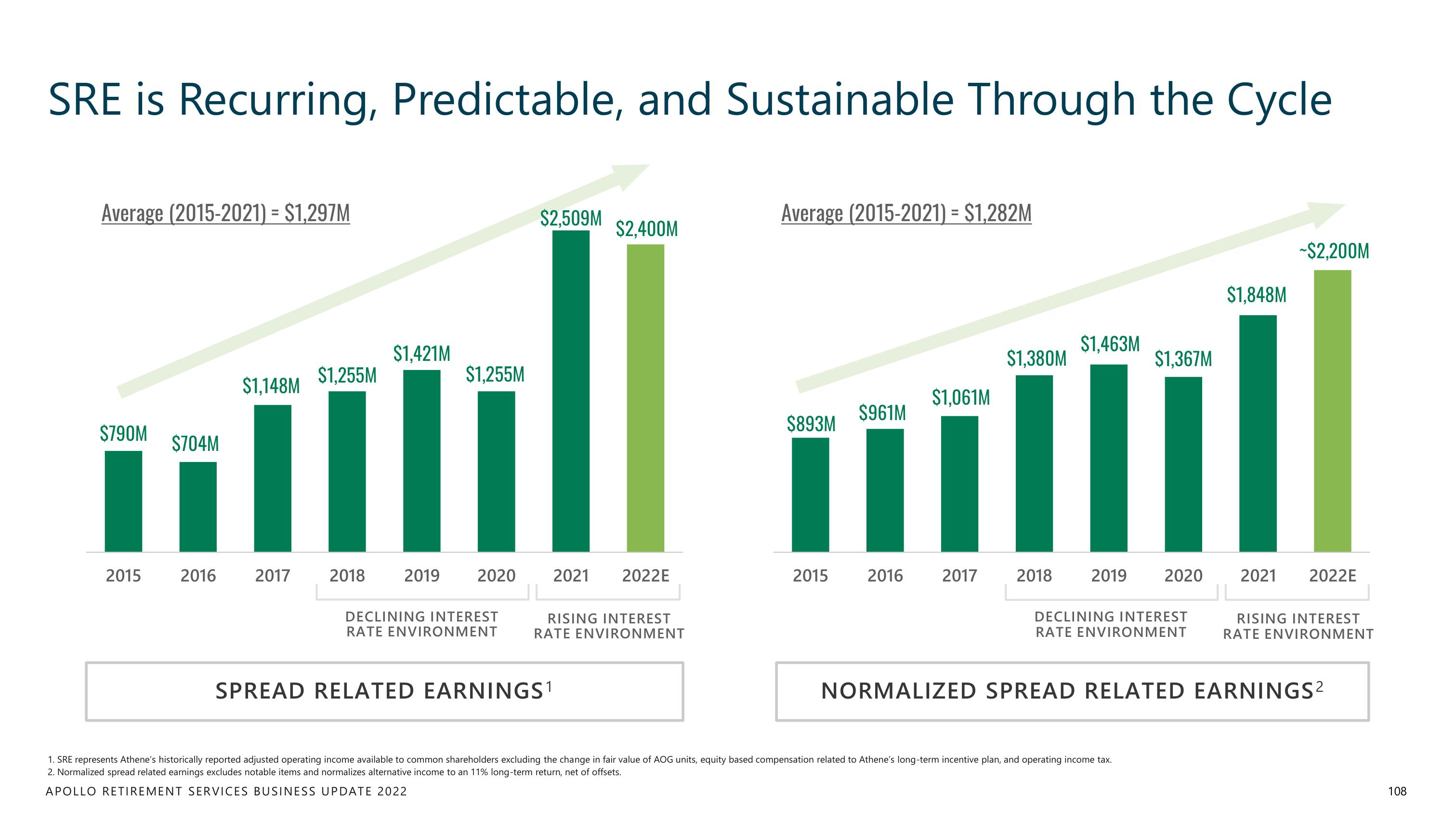 Apollo Global Management Investor Day Presentation Deck slide image #108