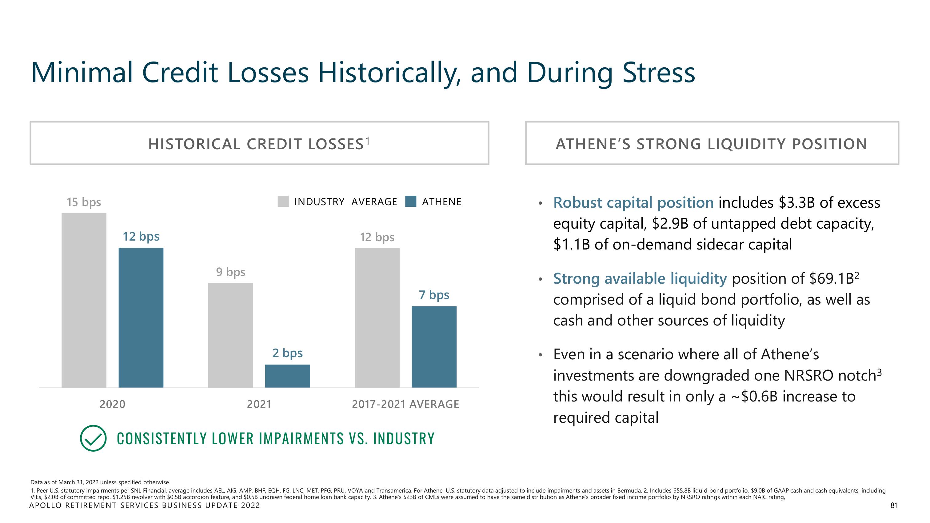 Apollo Global Management Investor Day Presentation Deck slide image #81