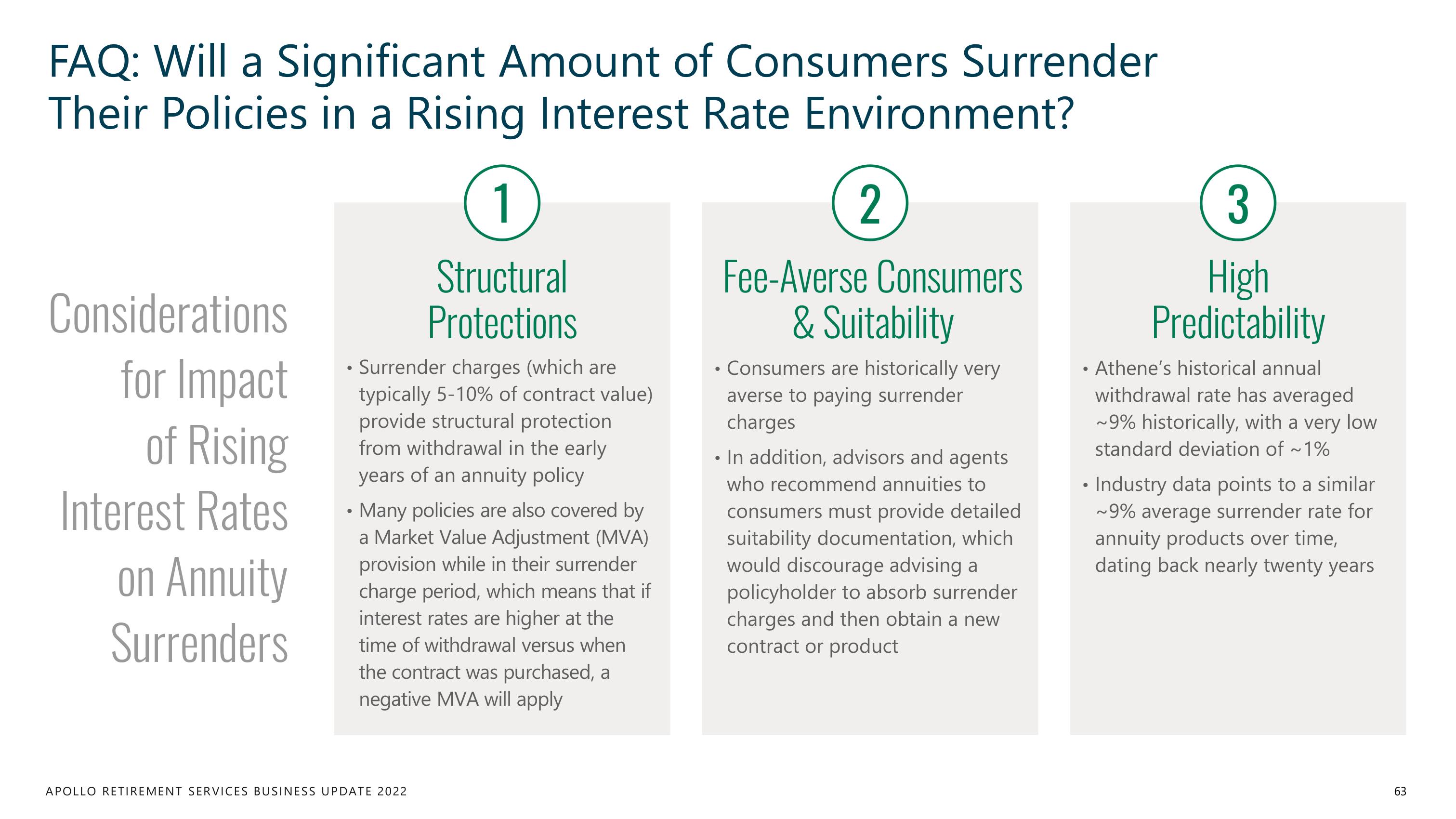 Apollo Global Management Investor Day Presentation Deck slide image #63