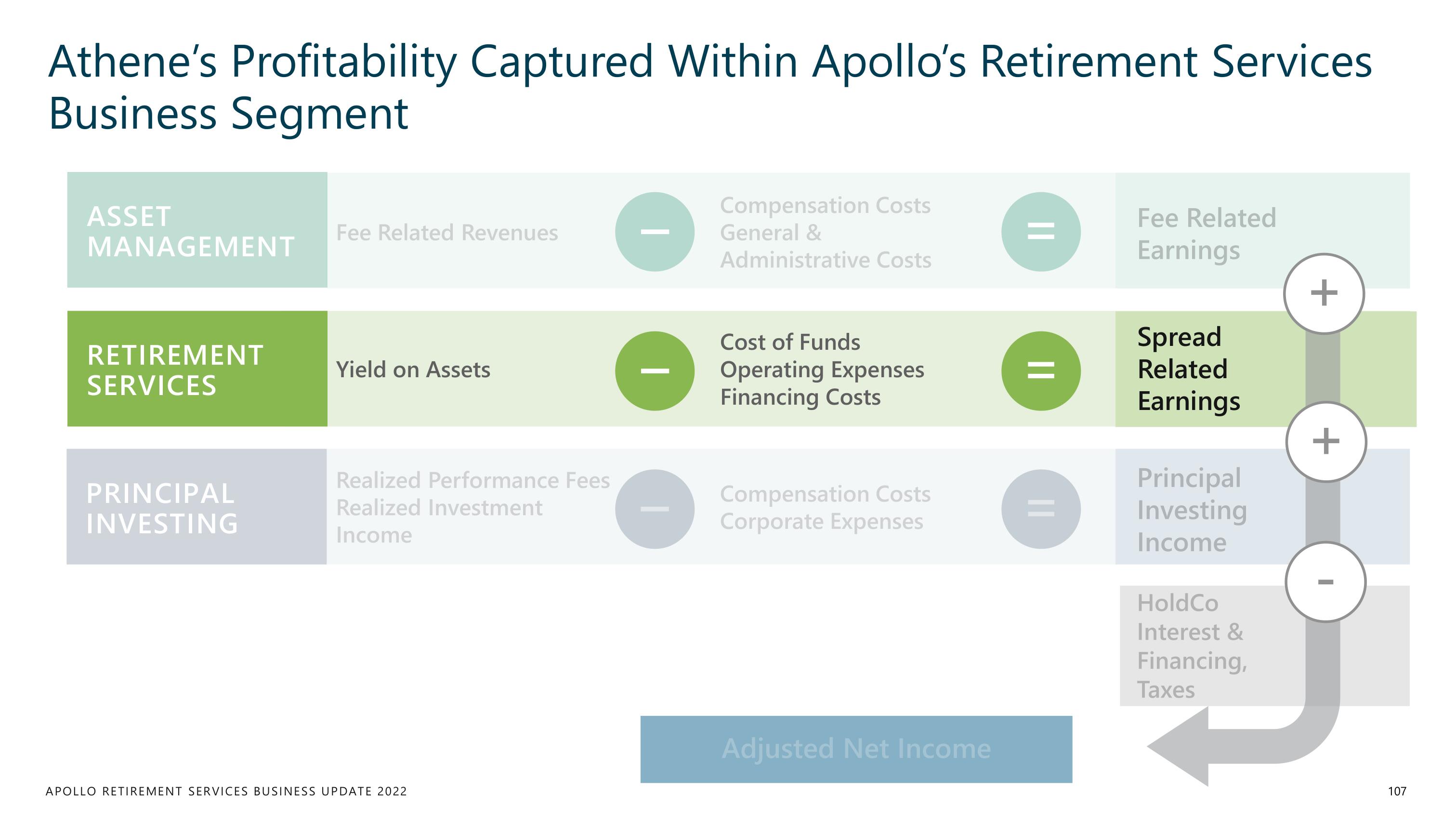 Apollo Global Management Investor Day Presentation Deck slide image #107