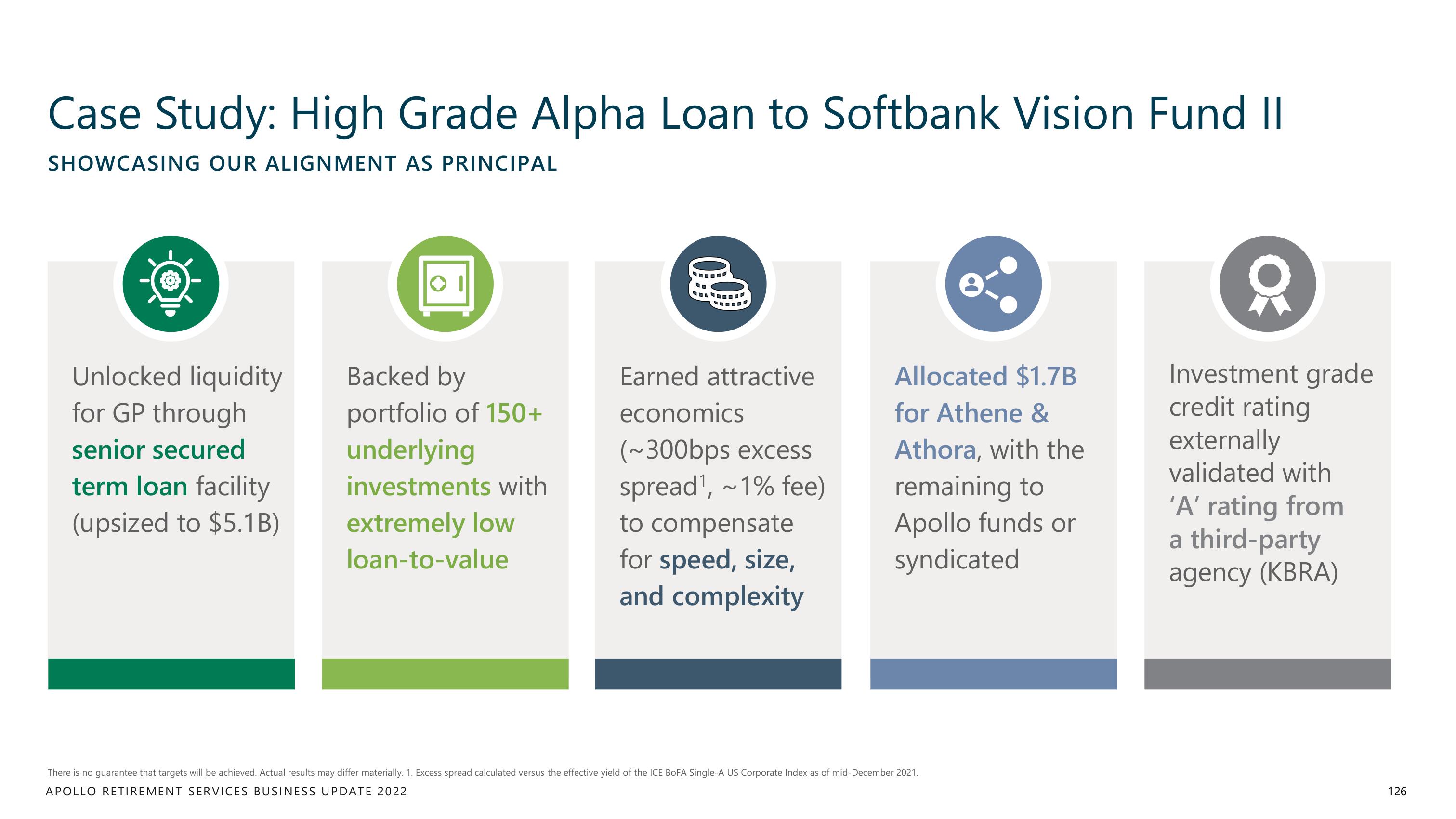 Apollo Global Management Investor Day Presentation Deck slide image #126